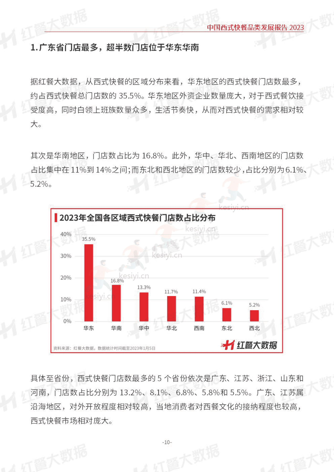 中国西式快餐品类发展报告2023-红餐大数据 中国西式快餐品类发展报告2023-红餐大数据
