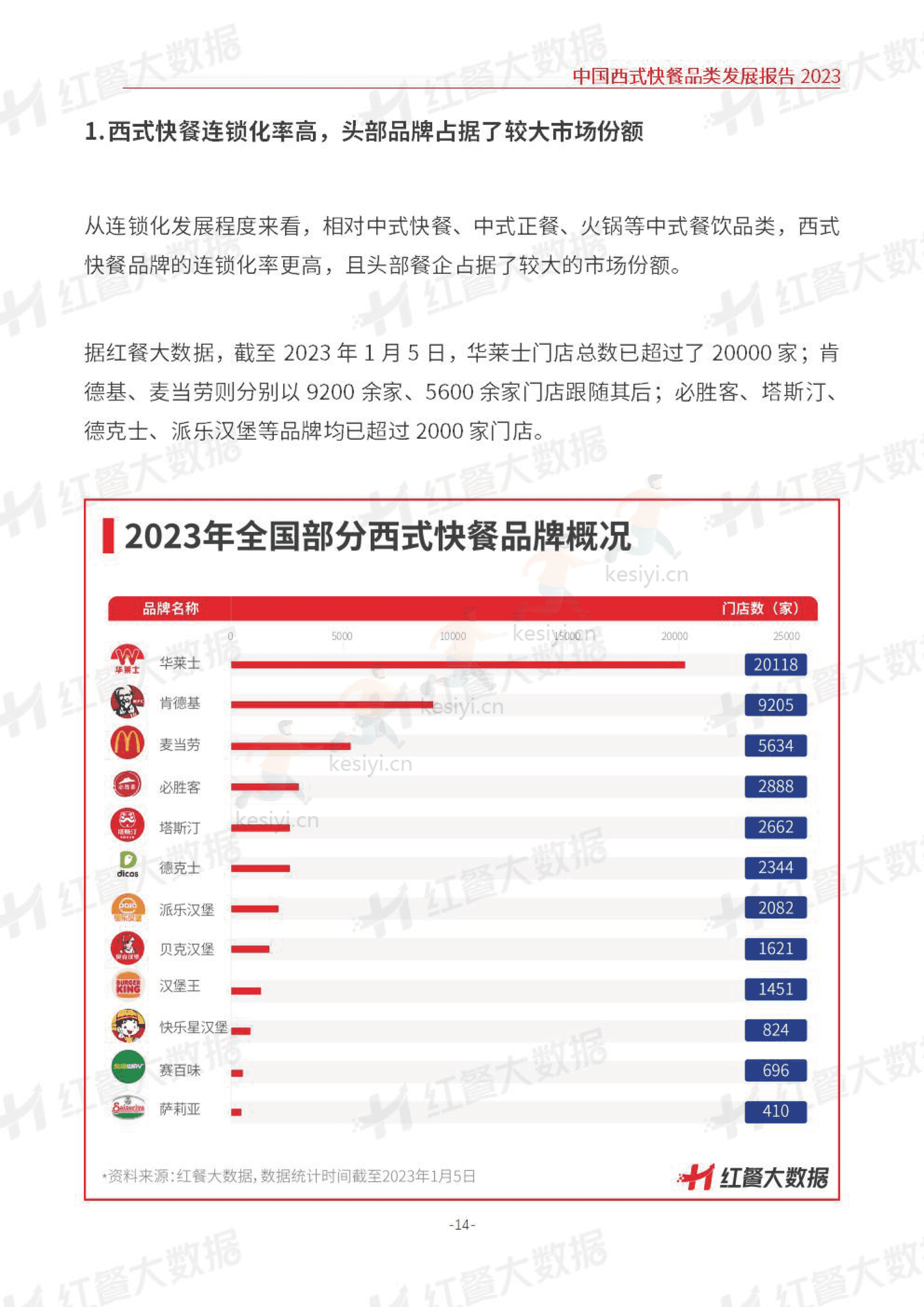 中国西式快餐品类发展报告2023-红餐大数据 中国西式快餐品类发展报告2023-红餐大数据