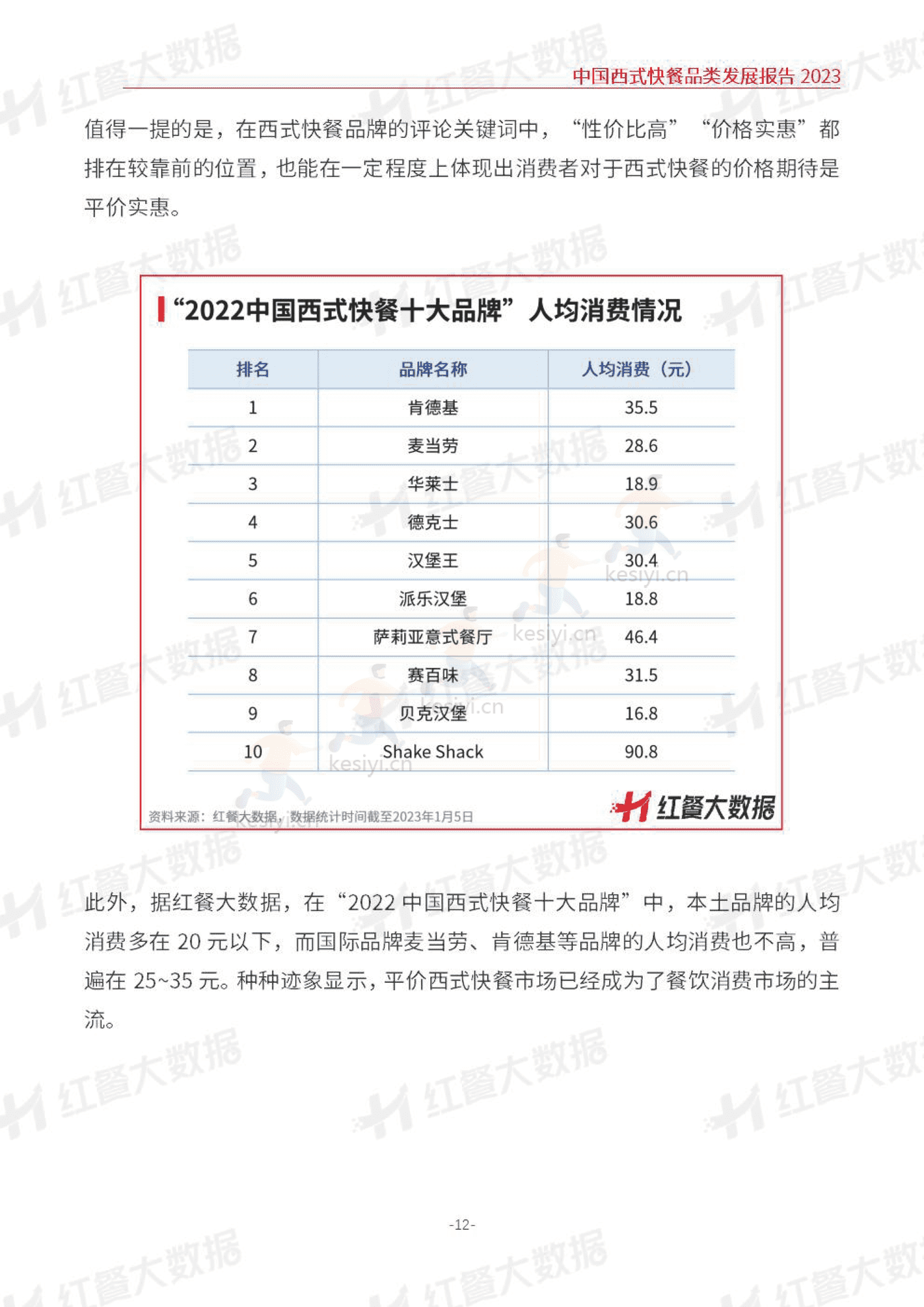 中国西式快餐品类发展报告2023-红餐大数据 中国西式快餐品类发展报告2023-红餐大数据