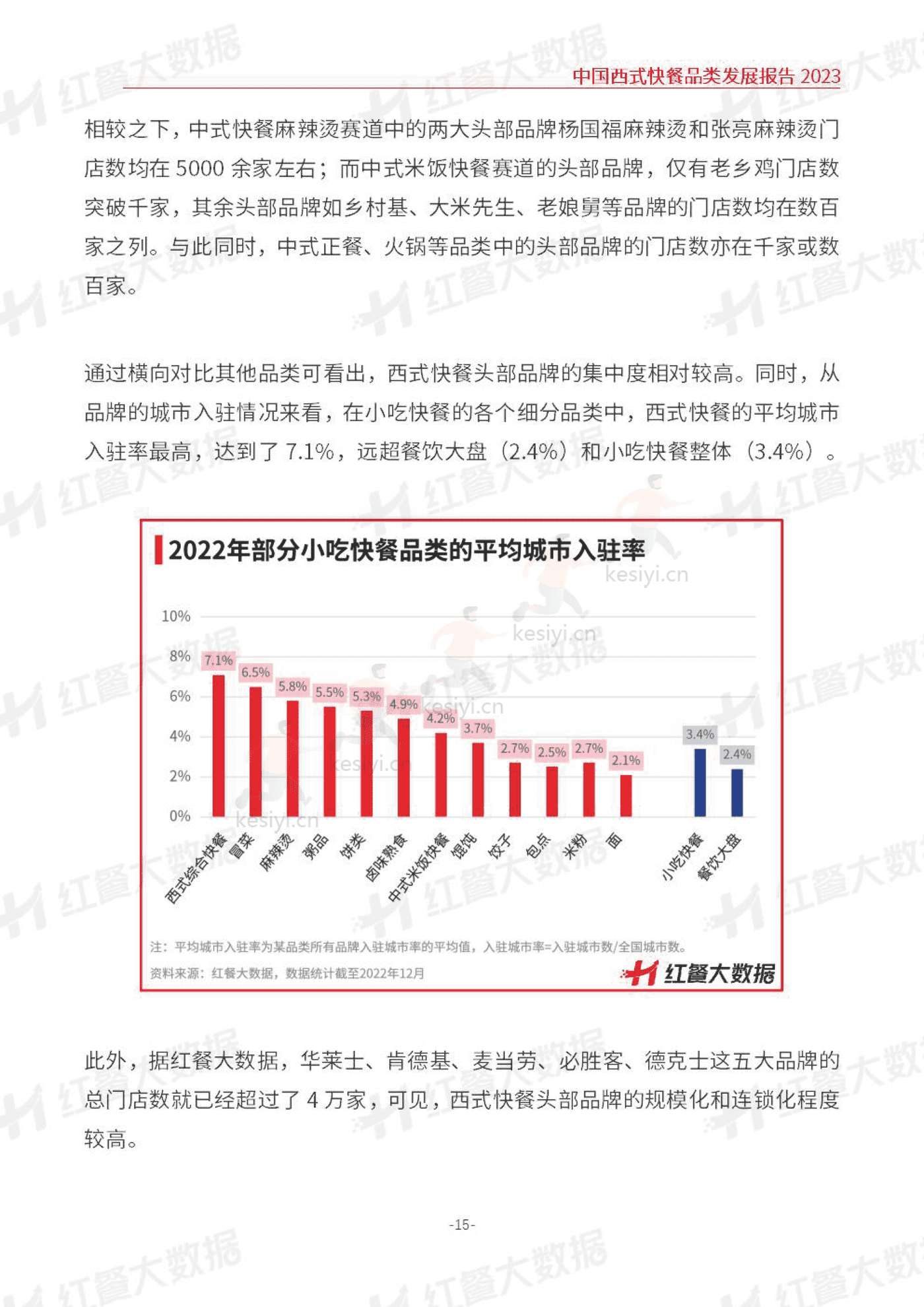 中国西式快餐品类发展报告2023-红餐大数据 中国西式快餐品类发展报告2023-红餐大数据