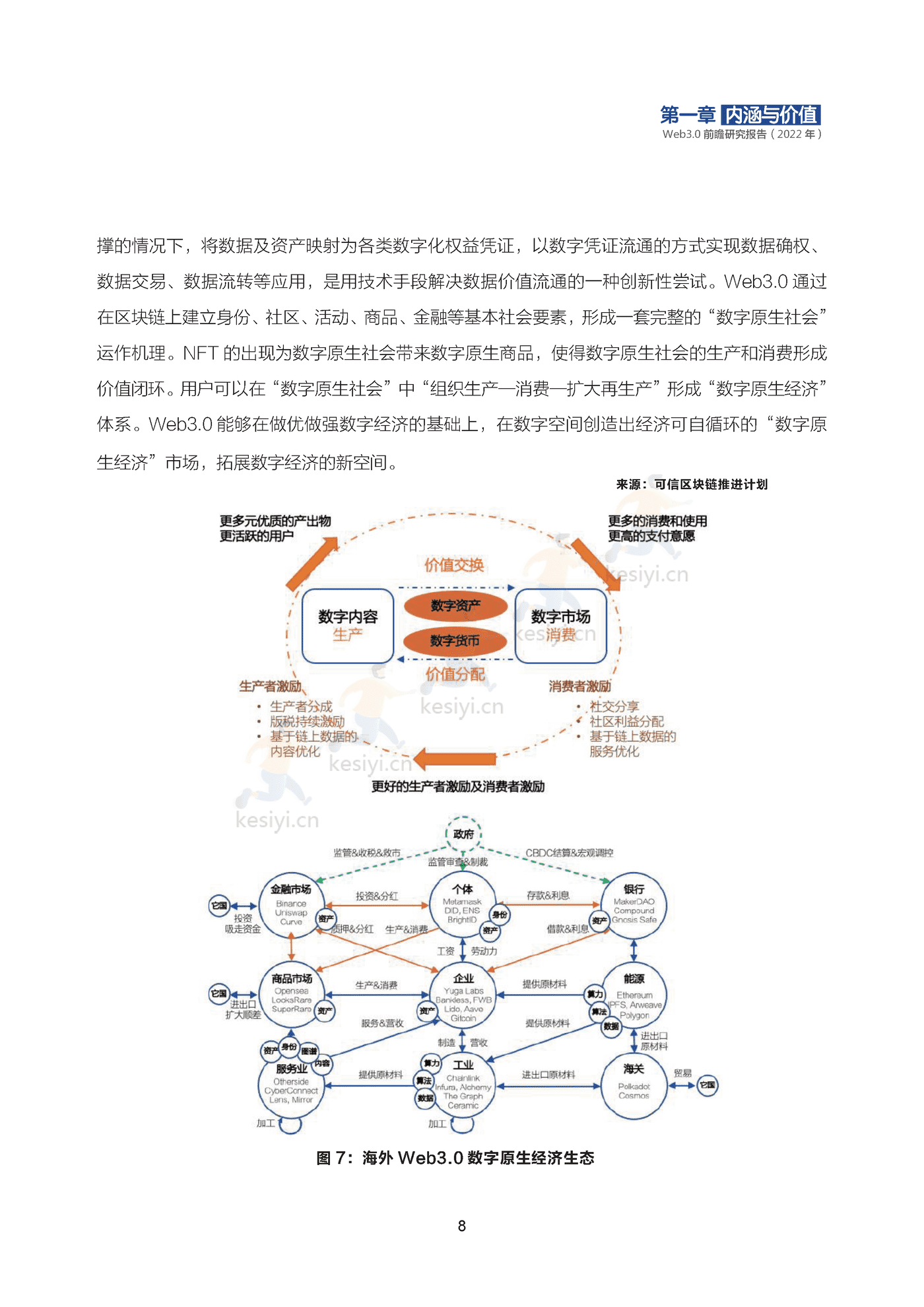 2022年Web3.0前瞻研究报告-可信区块链推进计划 2022年Web3.0前瞻研究报告-可信区块链推进计划