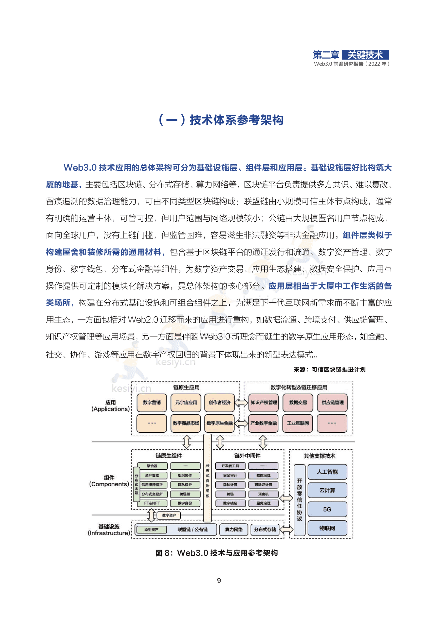 2022年Web3.0前瞻研究报告-可信区块链推进计划 2022年Web3.0前瞻研究报告-可信区块链推进计划