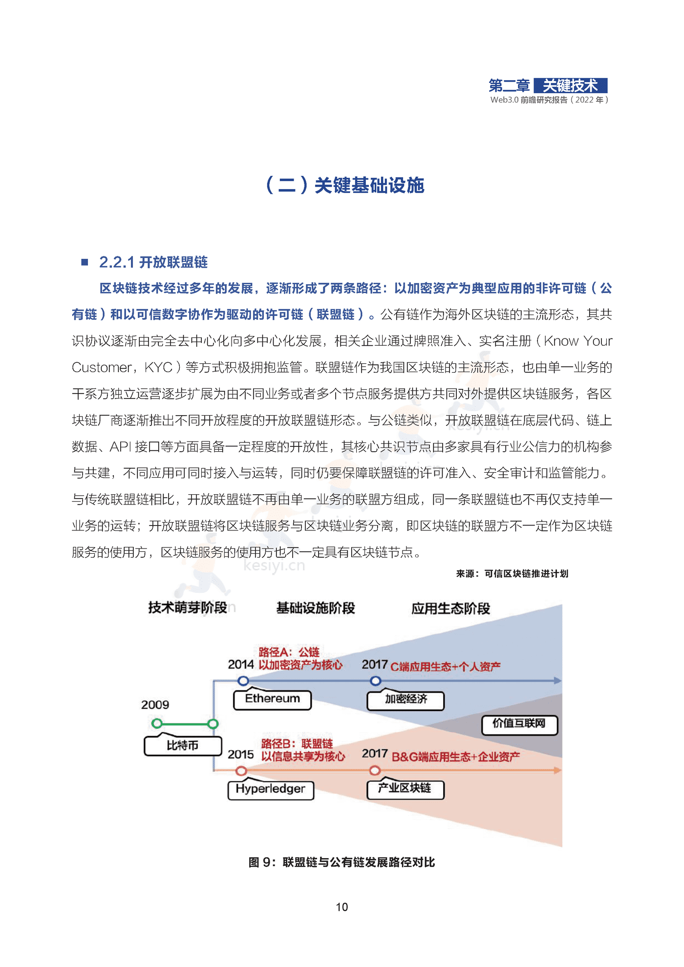 2022年Web3.0前瞻研究报告-可信区块链推进计划 2022年Web3.0前瞻研究报告-可信区块链推进计划