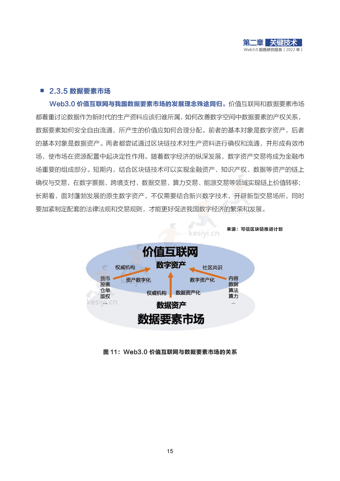 2022年Web3.0前瞻研究报告-可信区块链推进计划 2022年Web3.0前瞻研究报告-可信区块链推进计划
