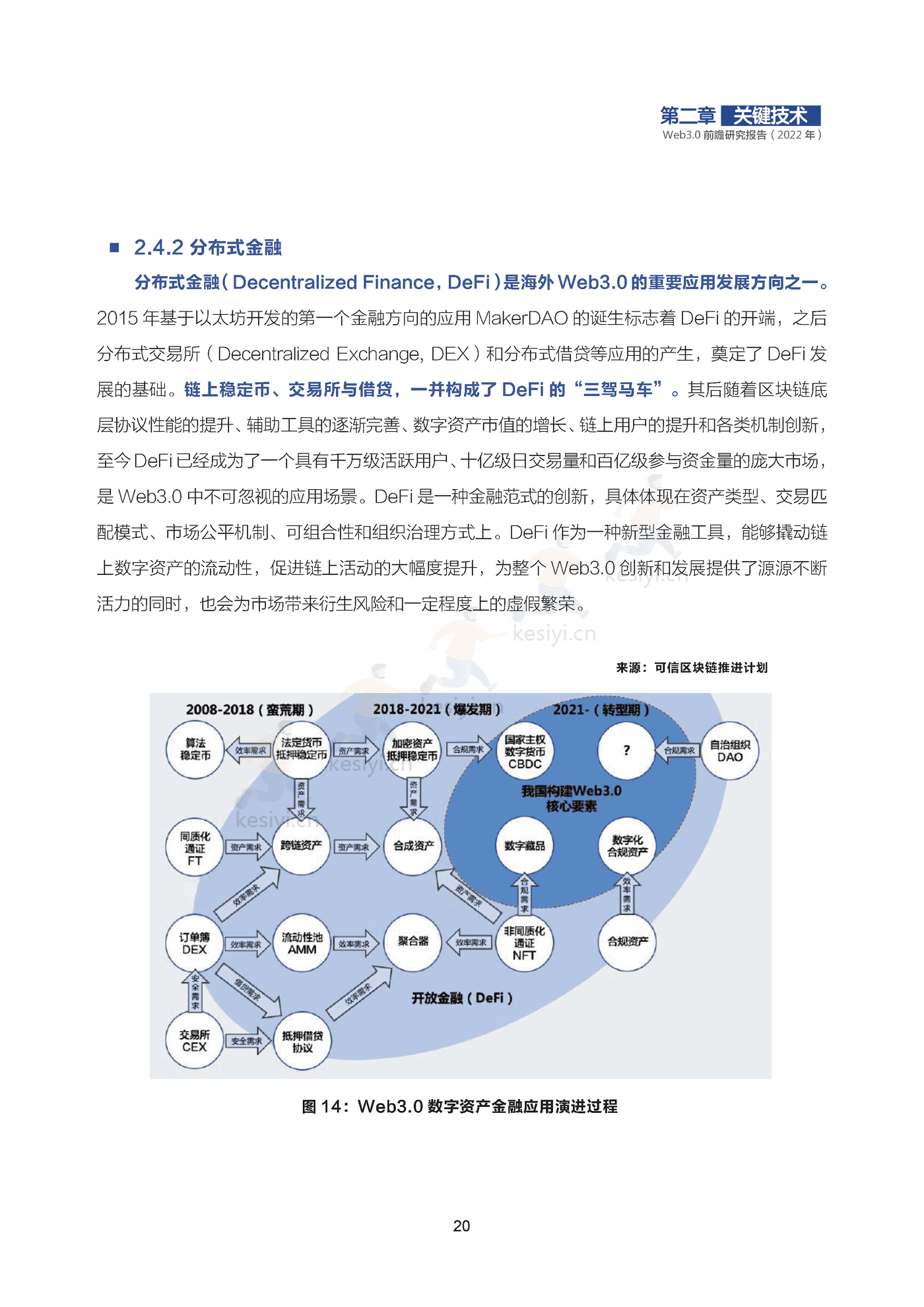 2022年Web3.0前瞻研究报告-可信区块链推进计划 2022年Web3.0前瞻研究报告-可信区块链推进计划