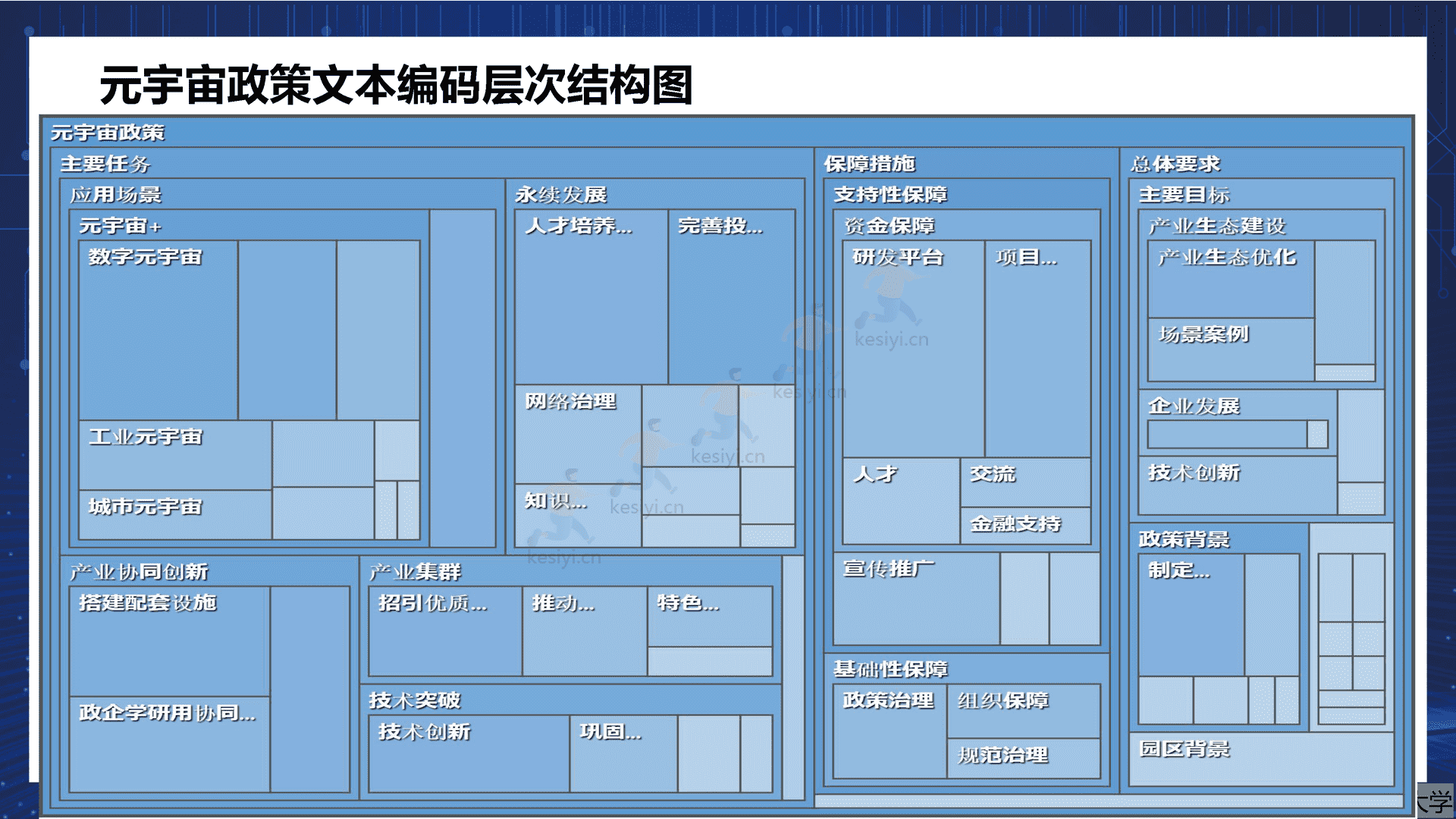 腾讯文化元宇宙行业相关政策研究报告(概要)-中国文化产业协会文化元宇宙专业委员会 腾讯文化元宇宙行业相关政策研究报告(概要)-中国文化产业协会文化元宇宙专业委员会