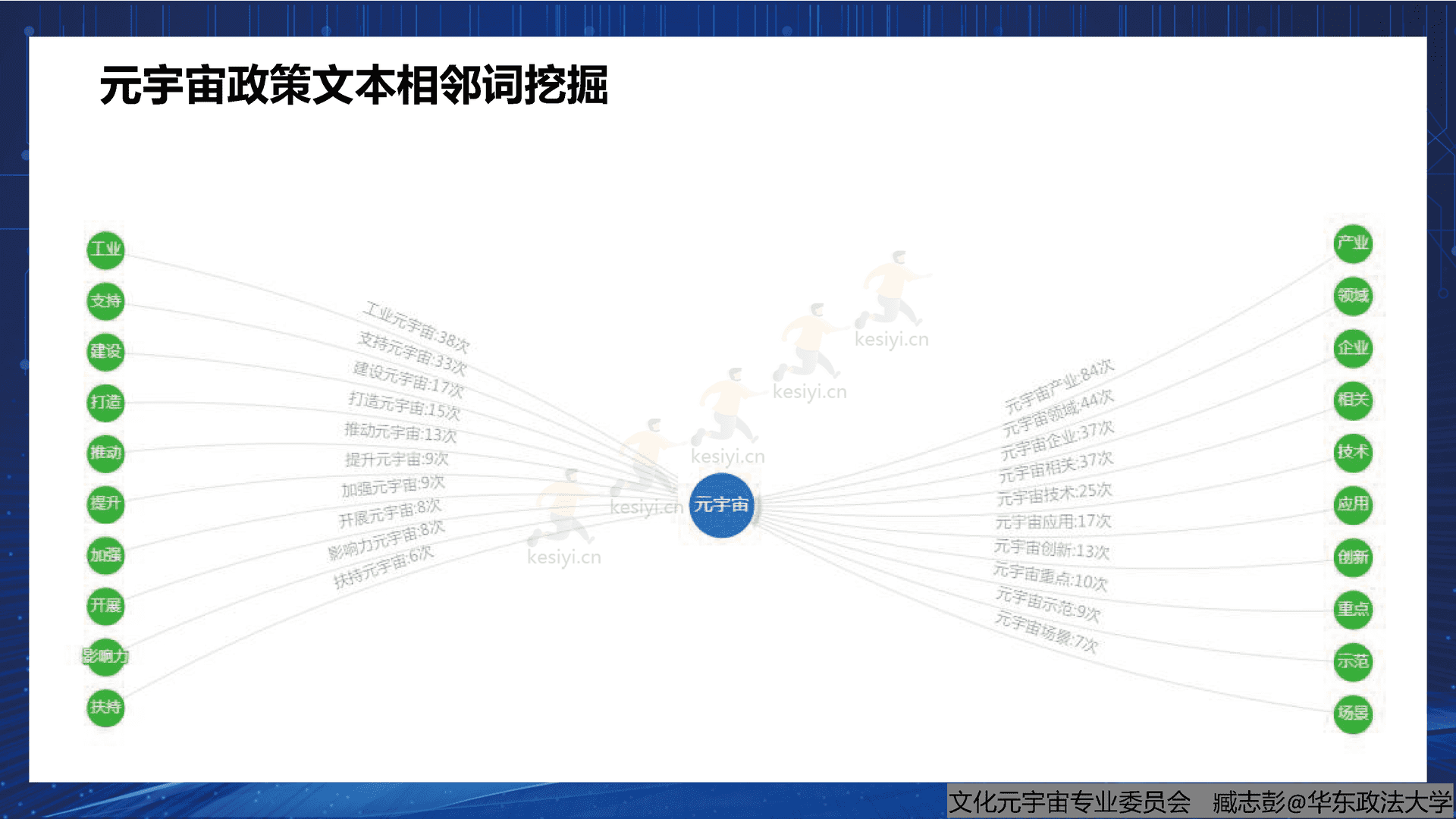 腾讯文化元宇宙行业相关政策研究报告(概要)-中国文化产业协会文化元宇宙专业委员会 腾讯文化元宇宙行业相关政策研究报告(概要)-中国文化产业协会文化元宇宙专业委员会