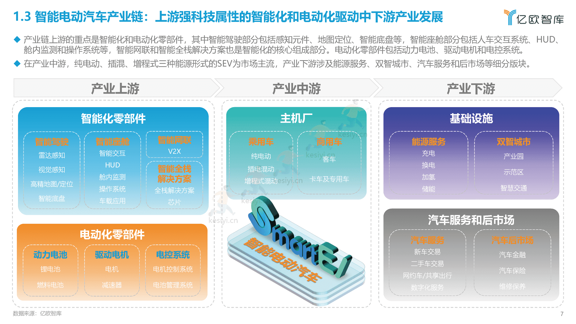 2022中国智能电动汽车产业发展蓝皮书-亿欧智库 2022中国智能电动汽车产业发展蓝皮书-亿欧智库