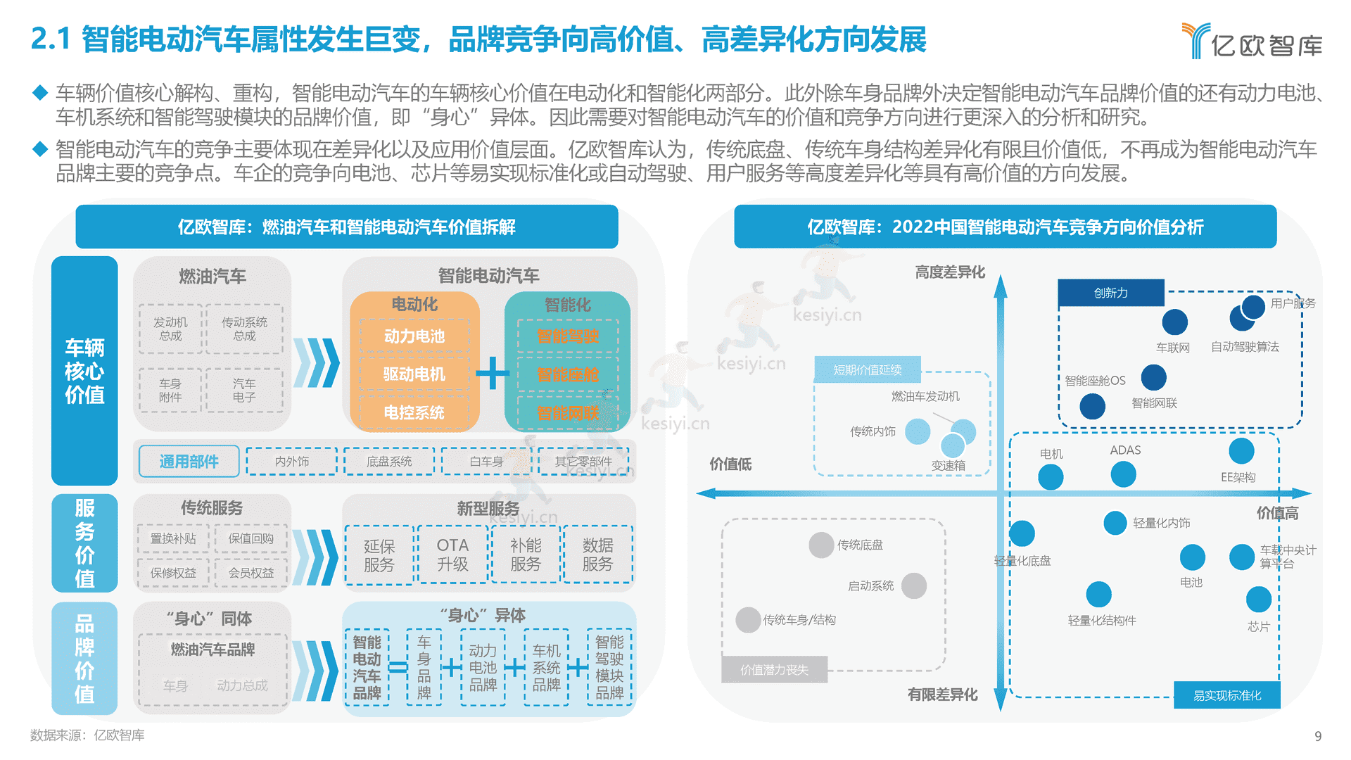 2022中国智能电动汽车产业发展蓝皮书-亿欧智库 2022中国智能电动汽车产业发展蓝皮书-亿欧智库