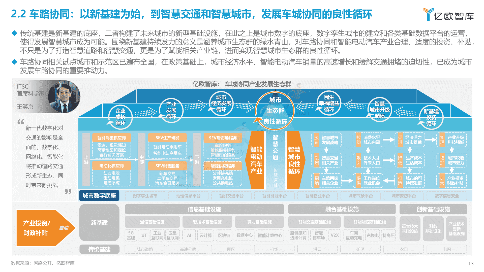 2022中国智能电动汽车产业发展蓝皮书-亿欧智库 2022中国智能电动汽车产业发展蓝皮书-亿欧智库
