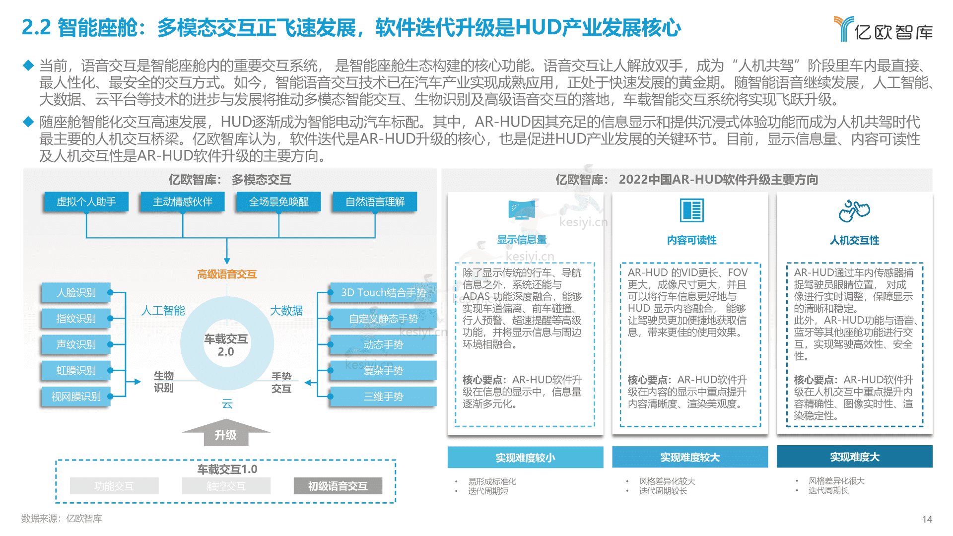 2022中国智能电动汽车产业发展蓝皮书-亿欧智库 2022中国智能电动汽车产业发展蓝皮书-亿欧智库