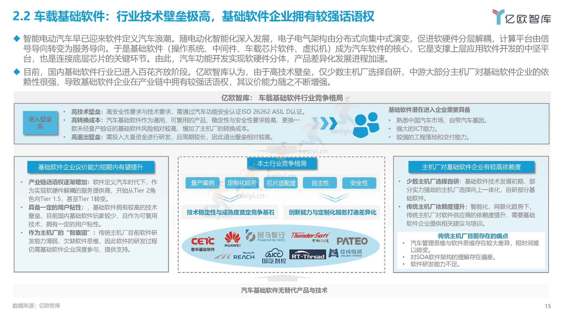 2022中国智能电动汽车产业发展蓝皮书-亿欧智库 2022中国智能电动汽车产业发展蓝皮书-亿欧智库