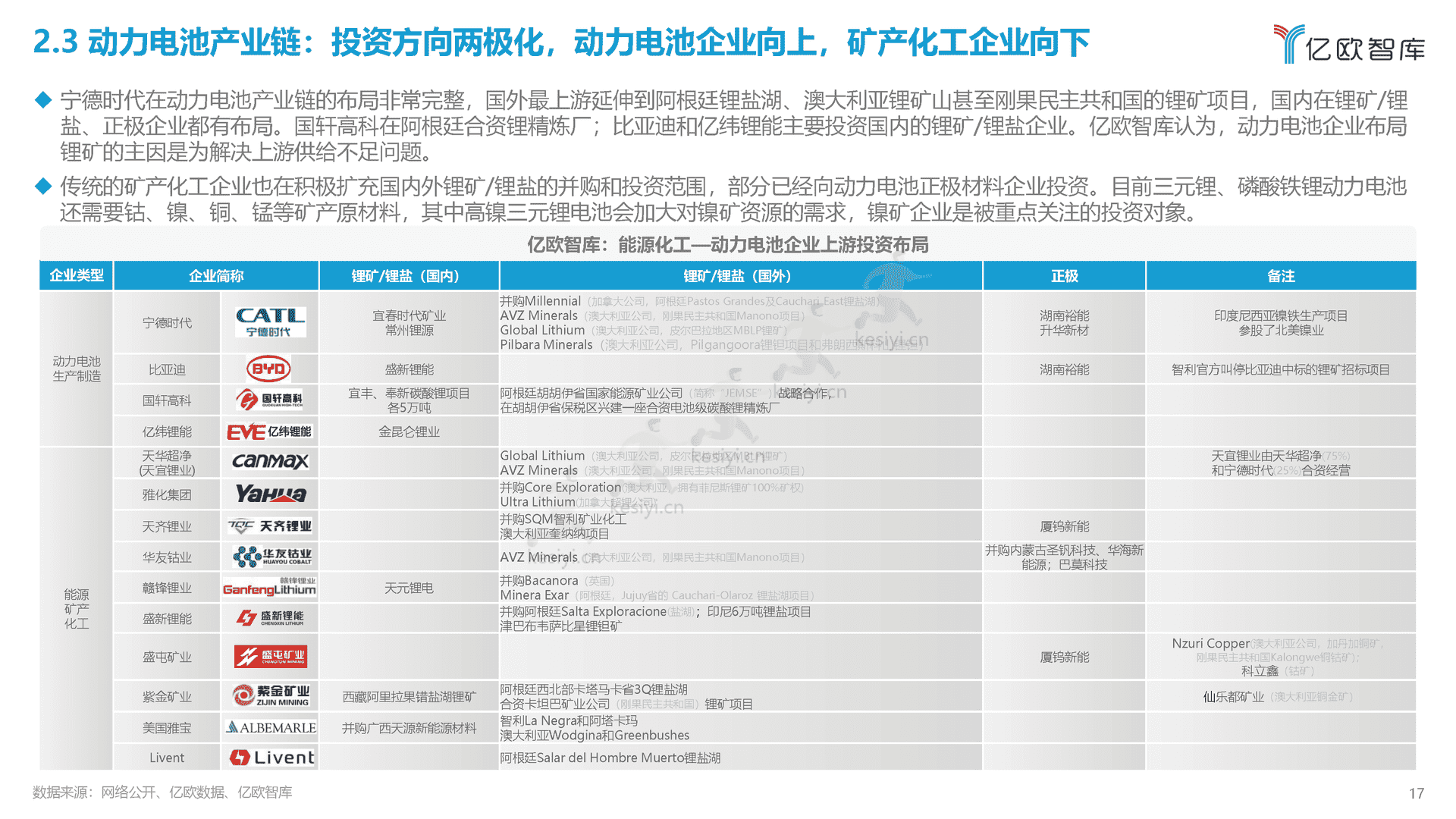 2022中国智能电动汽车产业发展蓝皮书-亿欧智库 2022中国智能电动汽车产业发展蓝皮书-亿欧智库