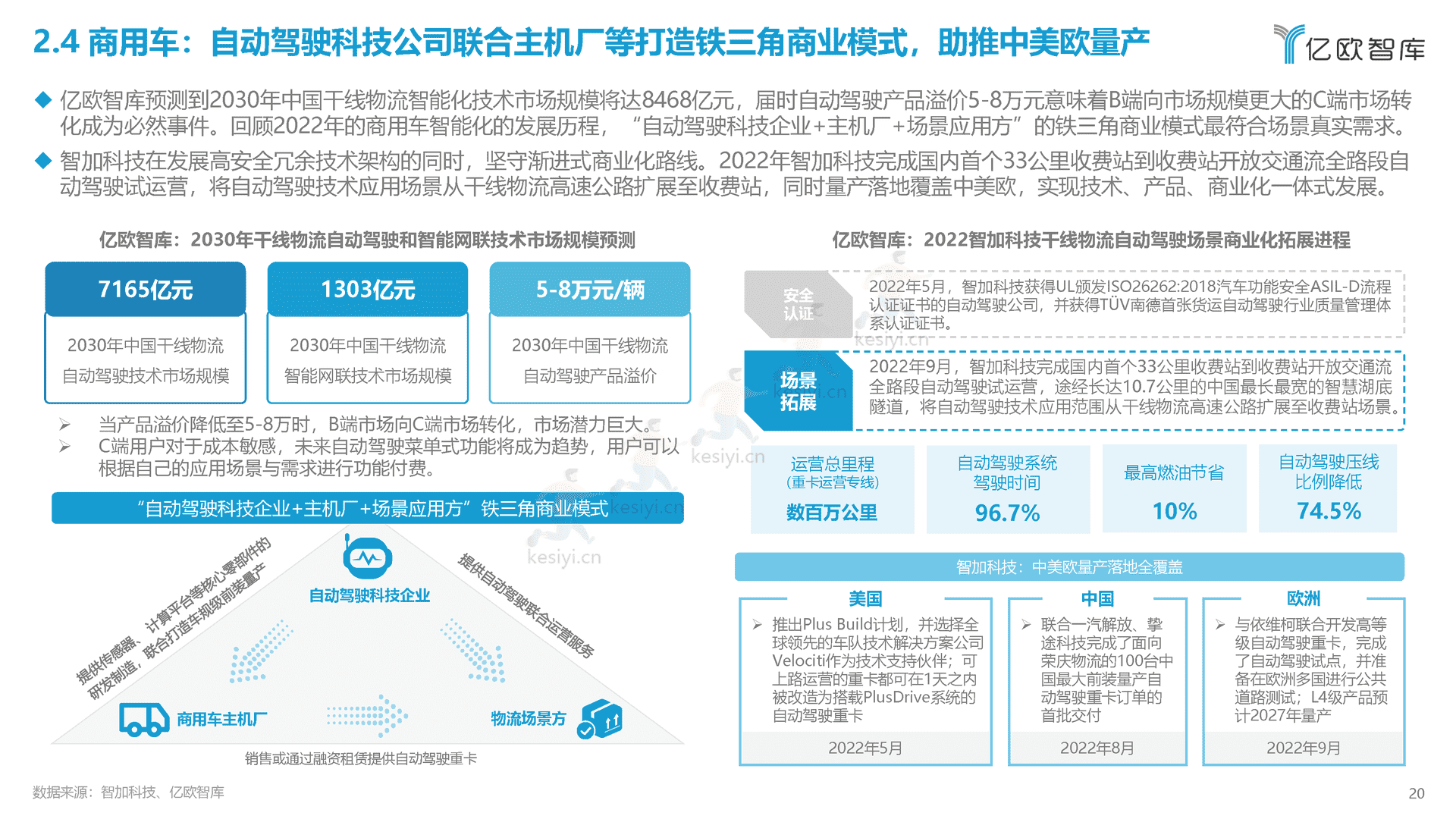 2022中国智能电动汽车产业发展蓝皮书-亿欧智库 2022中国智能电动汽车产业发展蓝皮书-亿欧智库