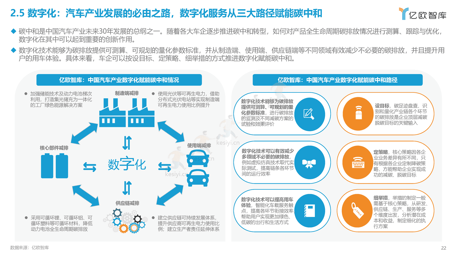 2022中国智能电动汽车产业发展蓝皮书-亿欧智库 2022中国智能电动汽车产业发展蓝皮书-亿欧智库