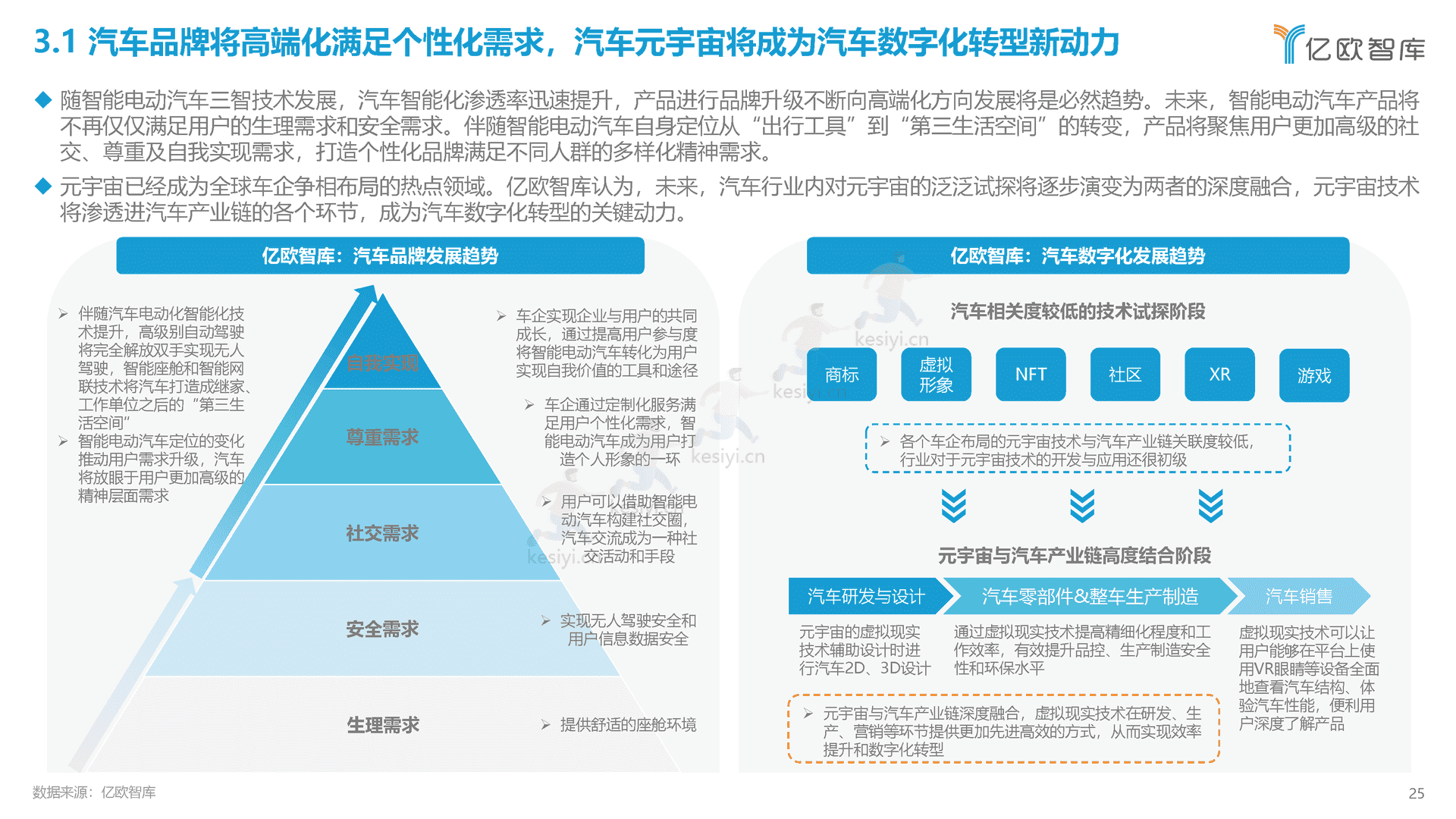 2022中国智能电动汽车产业发展蓝皮书-亿欧智库 2022中国智能电动汽车产业发展蓝皮书-亿欧智库
