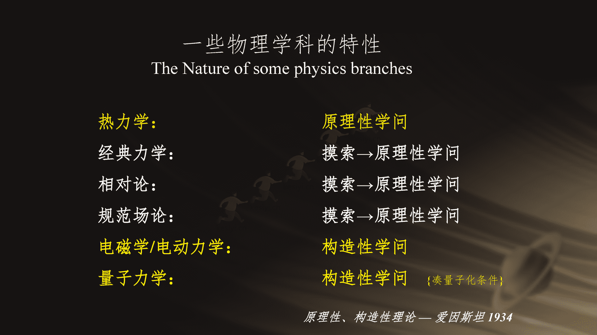 2023跨年科学演讲:复兴路上的科学力量-中国科学院 2023跨年科学演讲:复兴路上的科学力量-中国科学院
