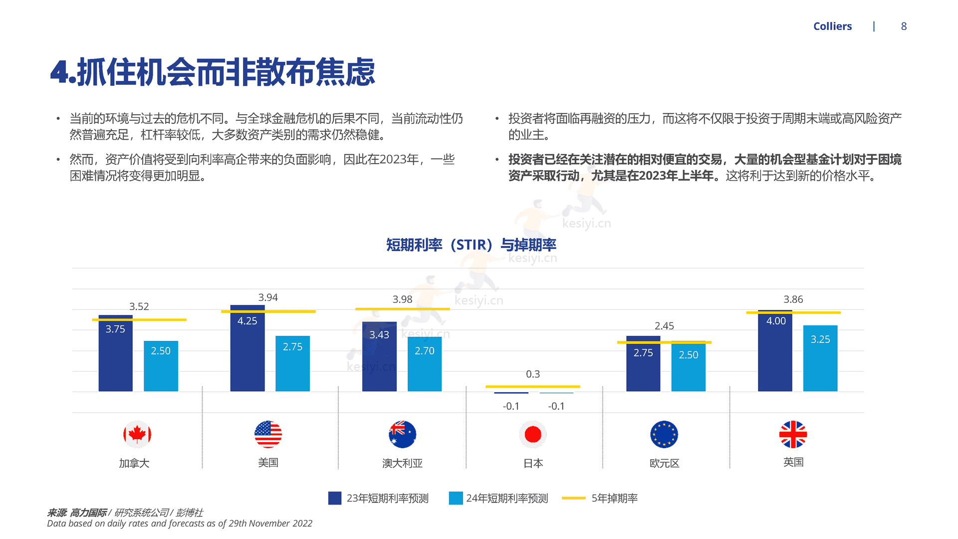2023年全球投资者展望-应对重新校准后的全球房地产市场-Colliers 2023年全球投资者展望-应对重新校准后的全球房地产市场-Colliers