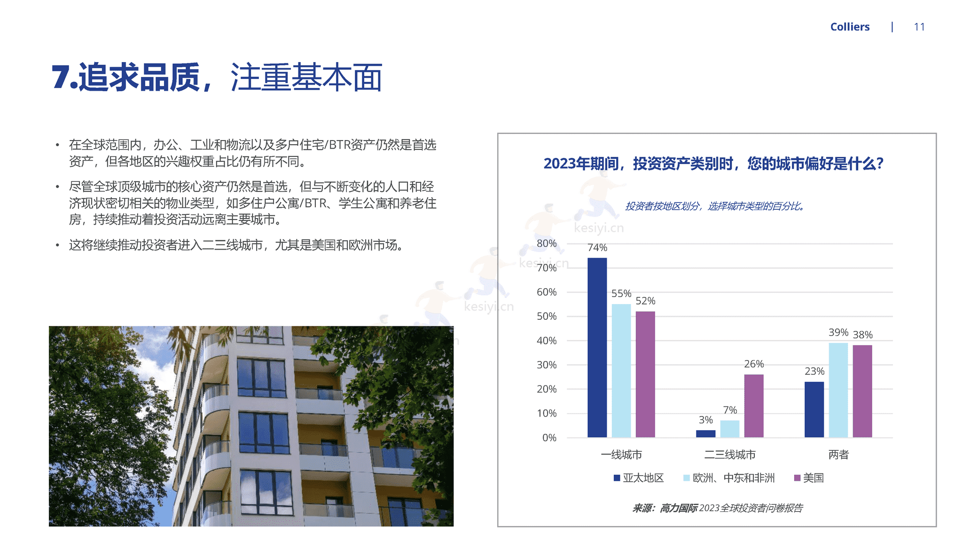 2023年全球投资者展望-应对重新校准后的全球房地产市场-Colliers 2023年全球投资者展望-应对重新校准后的全球房地产市场-Colliers