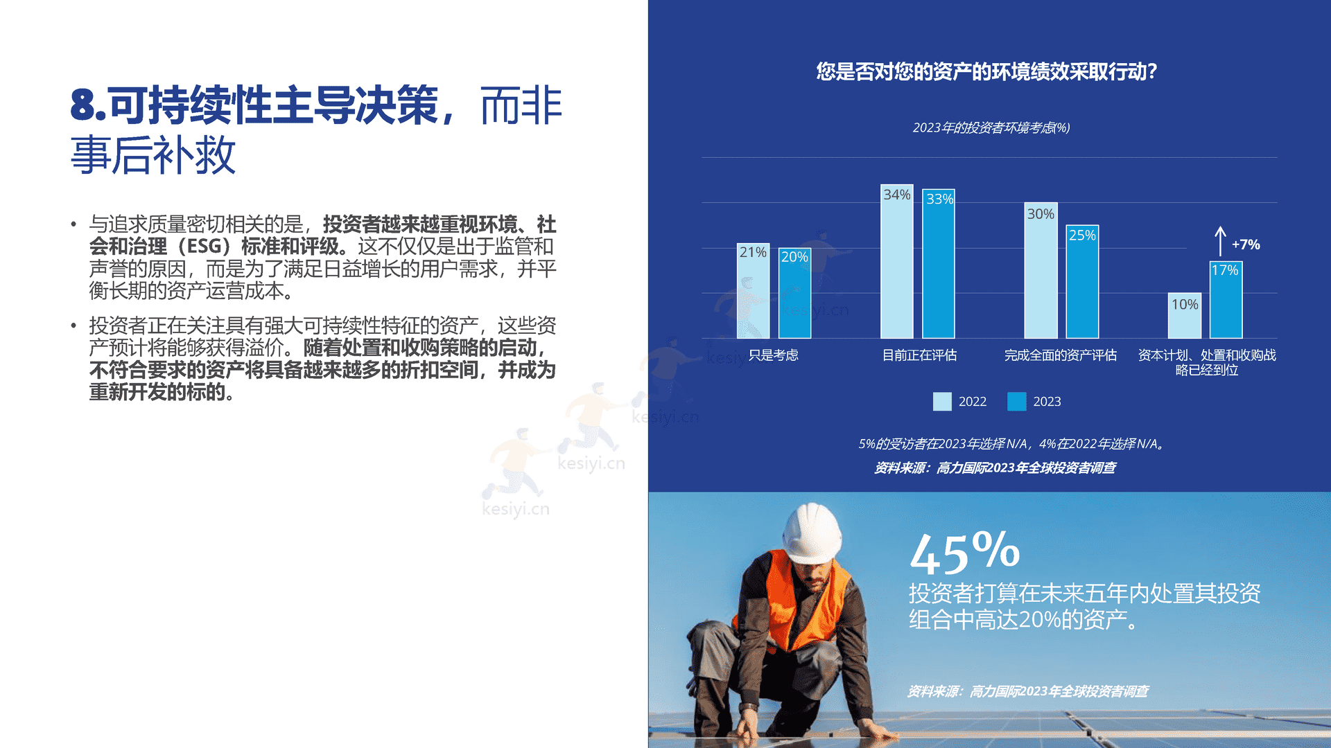 2023年全球投资者展望-应对重新校准后的全球房地产市场-Colliers 2023年全球投资者展望-应对重新校准后的全球房地产市场-Colliers