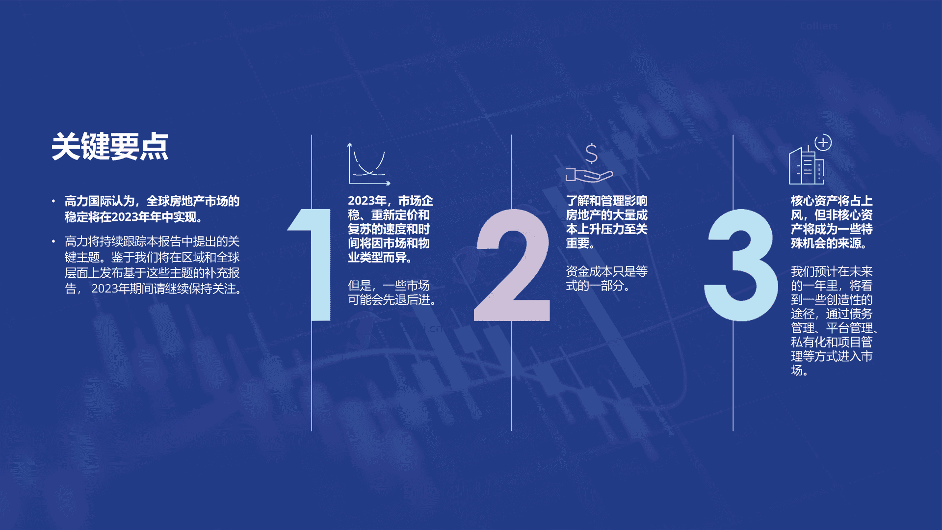 2023年全球投资者展望-应对重新校准后的全球房地产市场-Colliers 2023年全球投资者展望-应对重新校准后的全球房地产市场-Colliers
