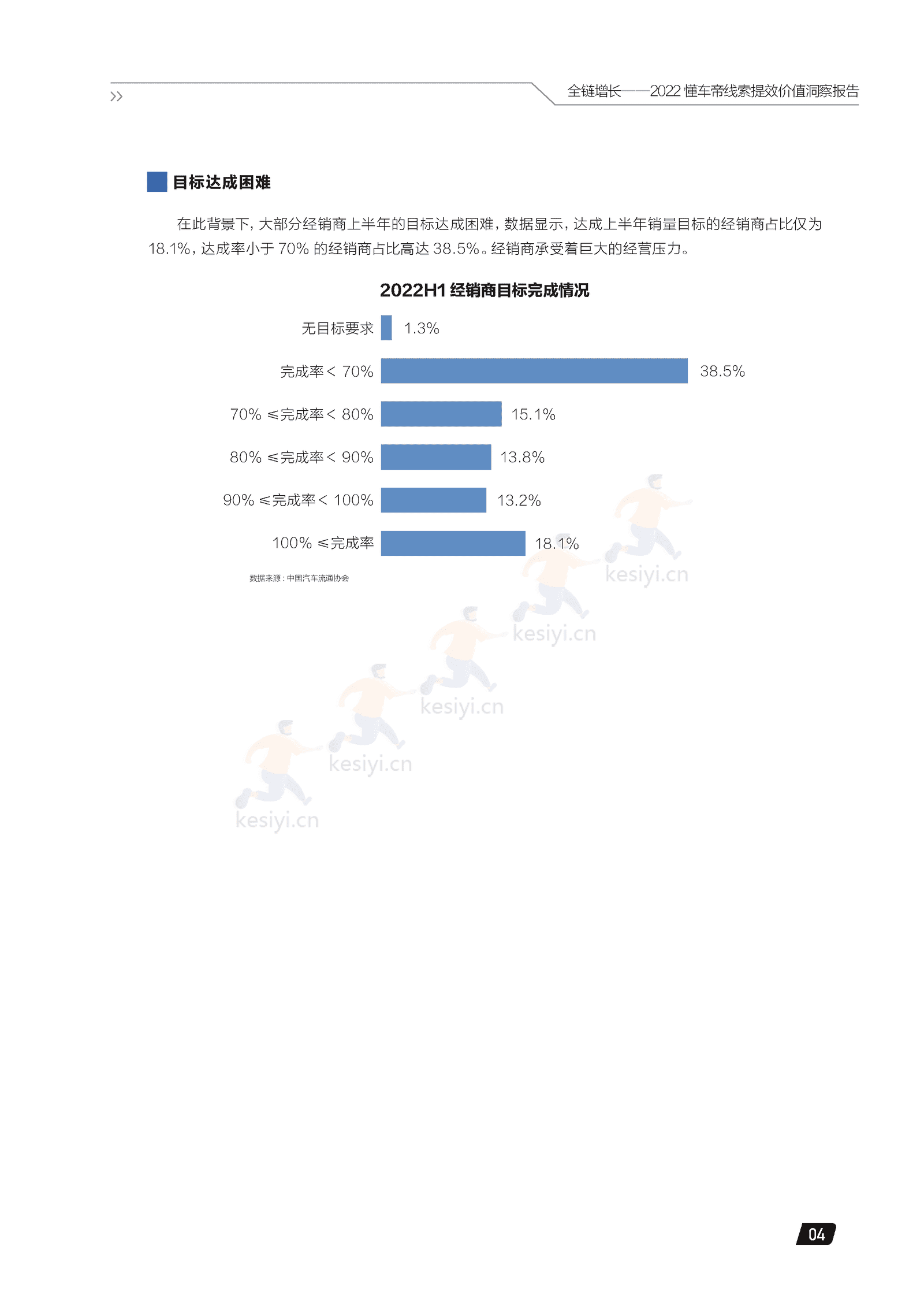 2022懂车帝线索提效价值洞察报告:全链增长-懂车帝 2022懂车帝线索提效价值洞察报告:全链增长-懂车帝