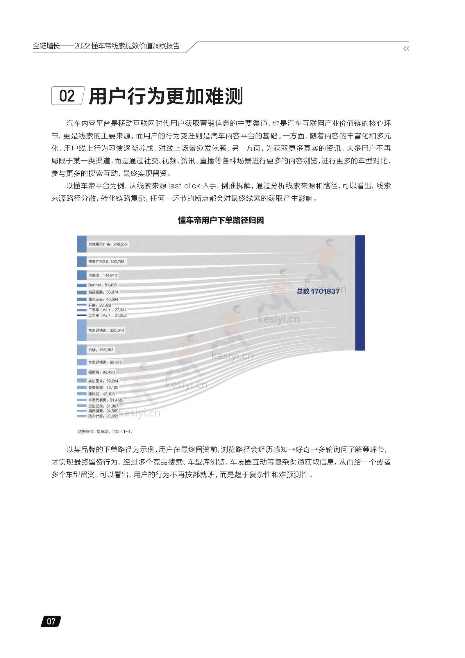2022懂车帝线索提效价值洞察报告:全链增长-懂车帝 2022懂车帝线索提效价值洞察报告:全链增长-懂车帝