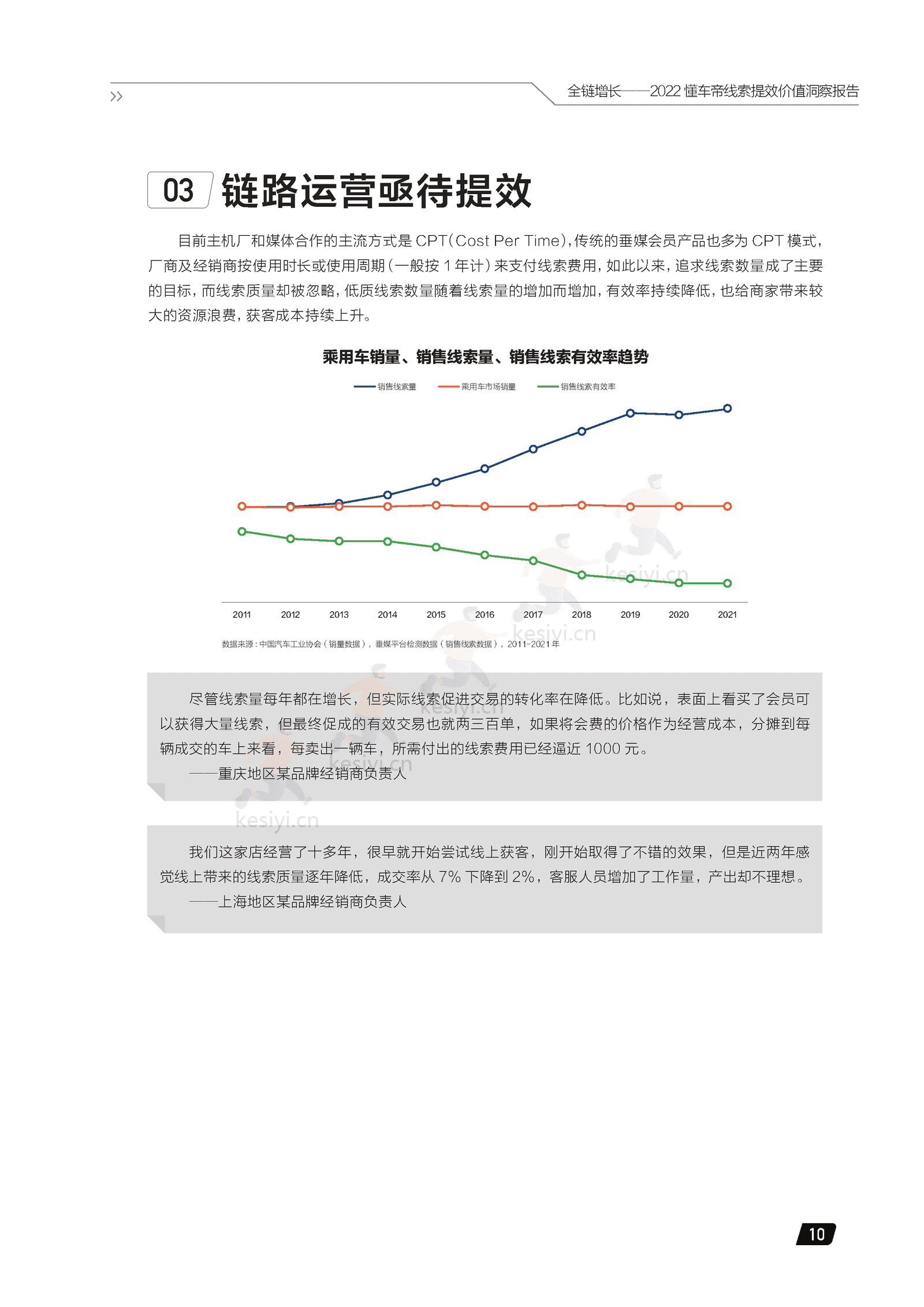 2022懂车帝线索提效价值洞察报告:全链增长-懂车帝 2022懂车帝线索提效价值洞察报告:全链增长-懂车帝