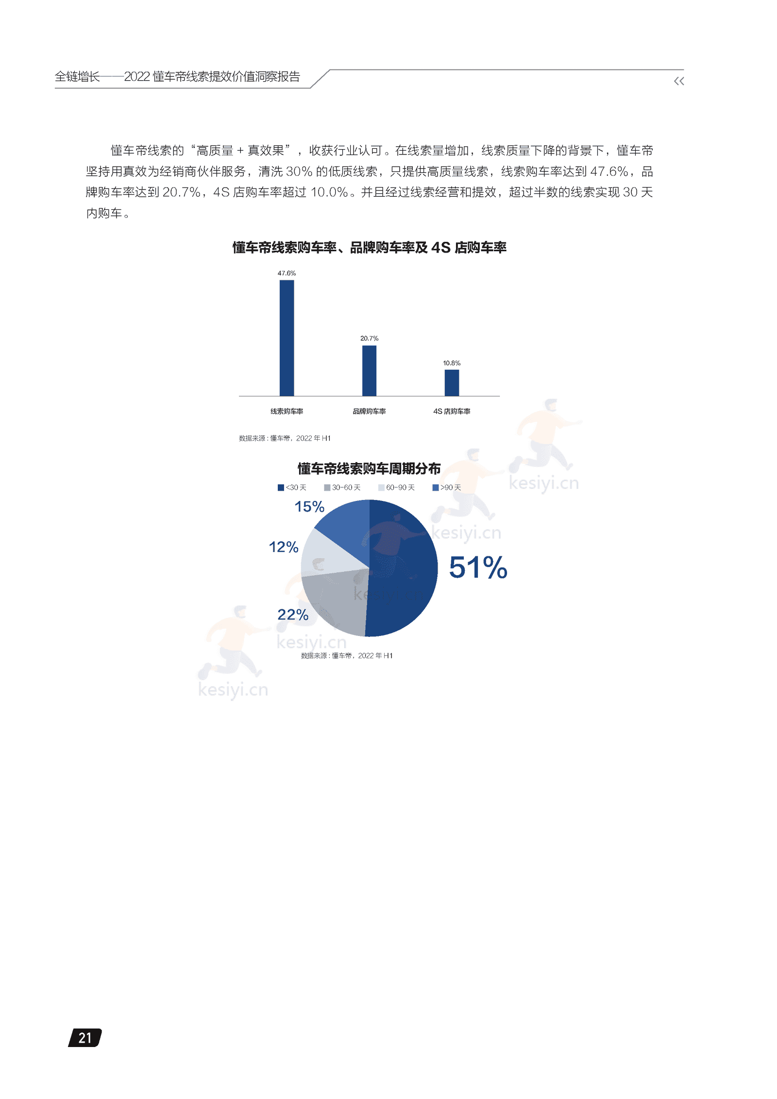 2022懂车帝线索提效价值洞察报告:全链增长-懂车帝 2022懂车帝线索提效价值洞察报告:全链增长-懂车帝