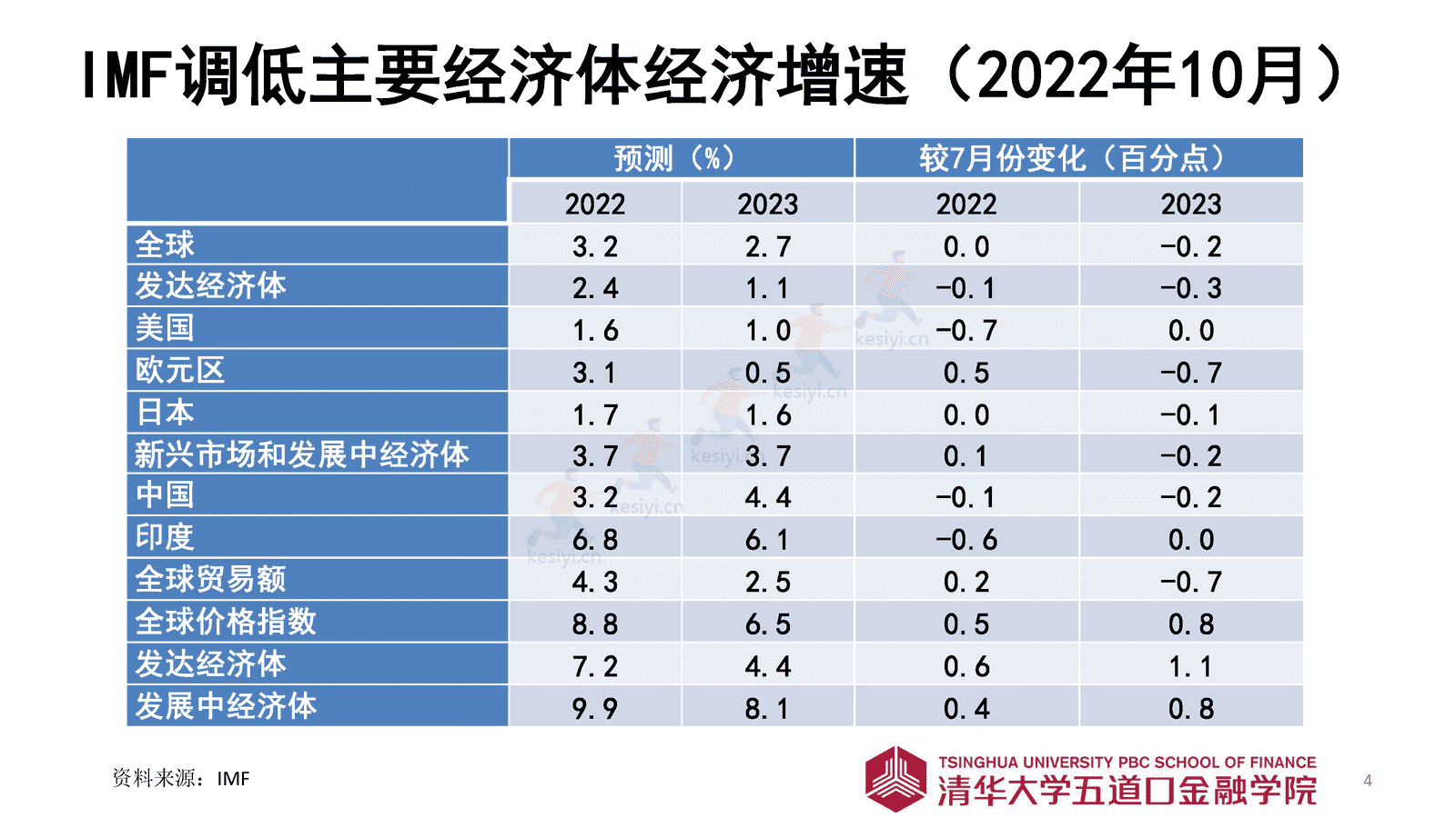 2023年寿险市场展望-清华五道口金融学院 2023年寿险市场展望-清华五道口金融学院