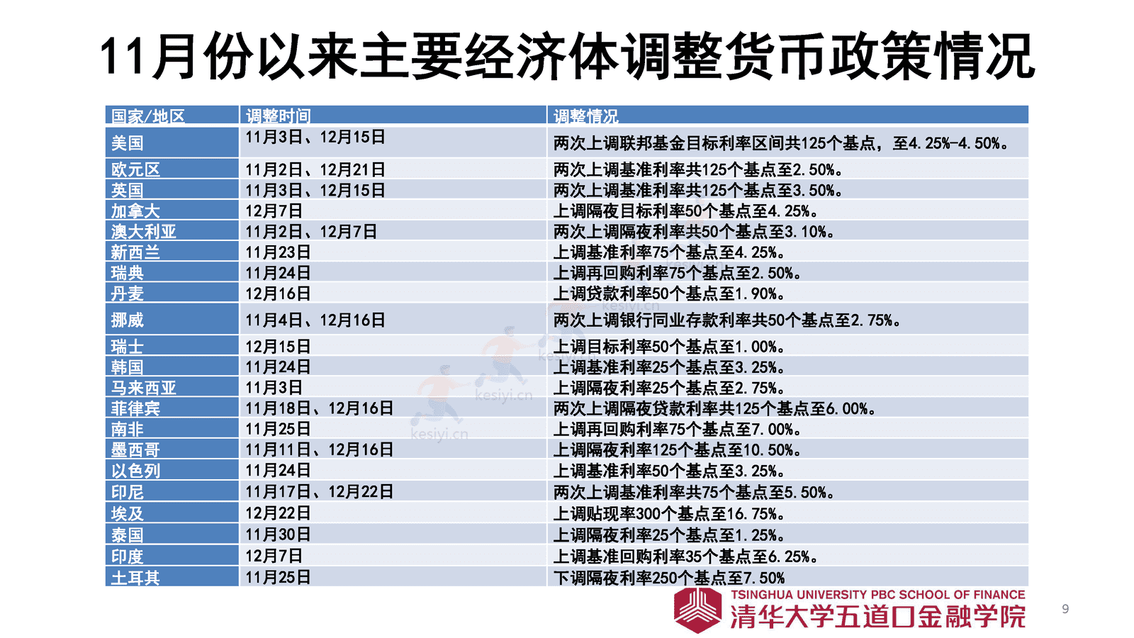 2023年寿险市场展望-清华五道口金融学院 2023年寿险市场展望-清华五道口金融学院