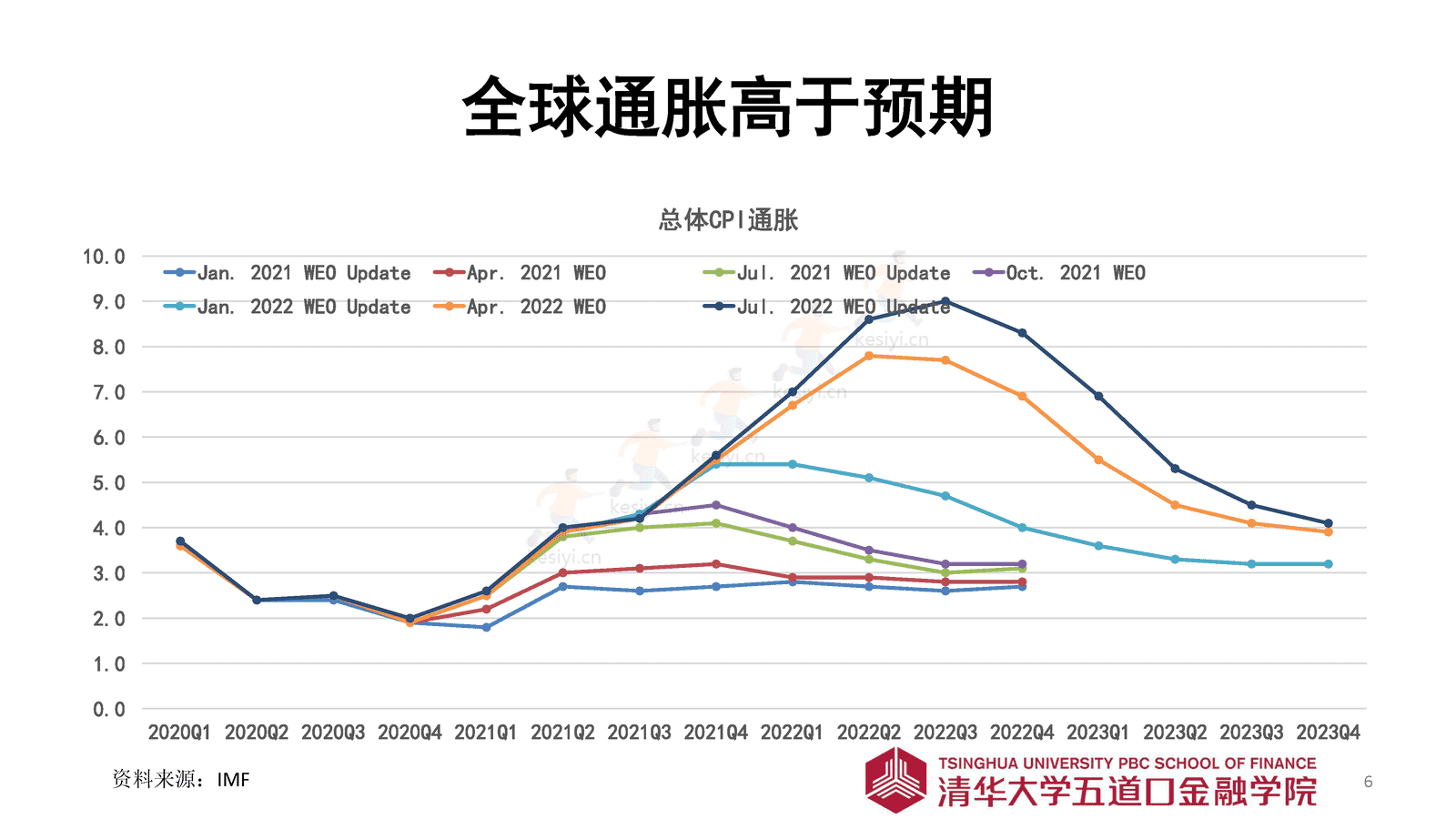 2023年寿险市场展望-清华五道口金融学院 2023年寿险市场展望-清华五道口金融学院