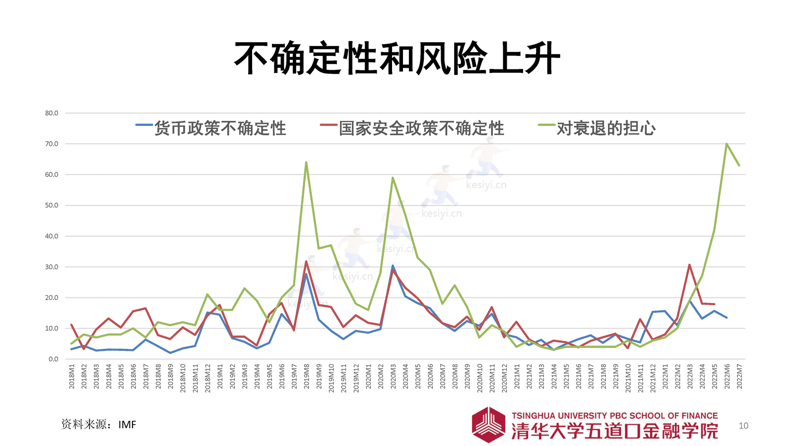 2023年寿险市场展望-清华五道口金融学院 2023年寿险市场展望-清华五道口金融学院