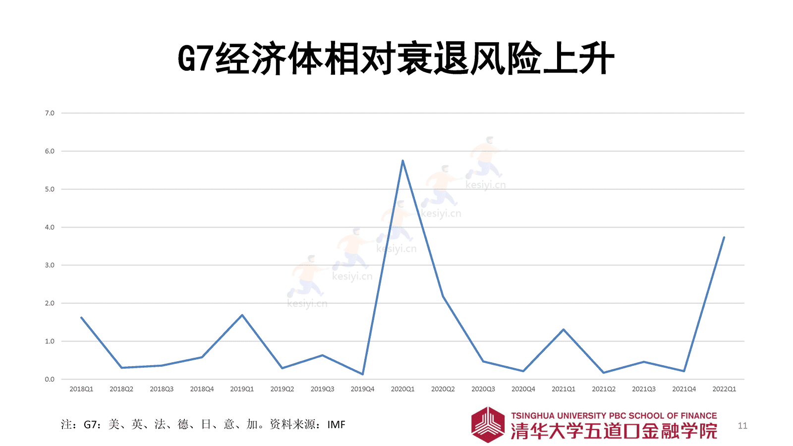 2023年寿险市场展望-清华五道口金融学院 2023年寿险市场展望-清华五道口金融学院