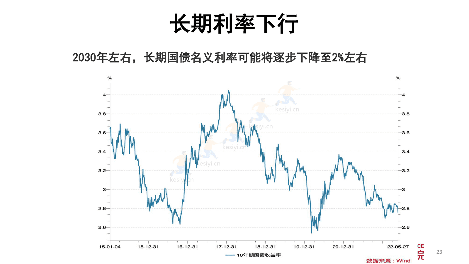 2023年寿险市场展望-清华五道口金融学院 2023年寿险市场展望-清华五道口金融学院