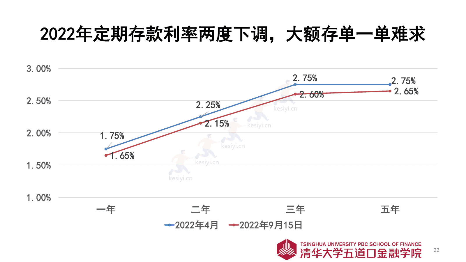 2023年寿险市场展望-清华五道口金融学院 2023年寿险市场展望-清华五道口金融学院