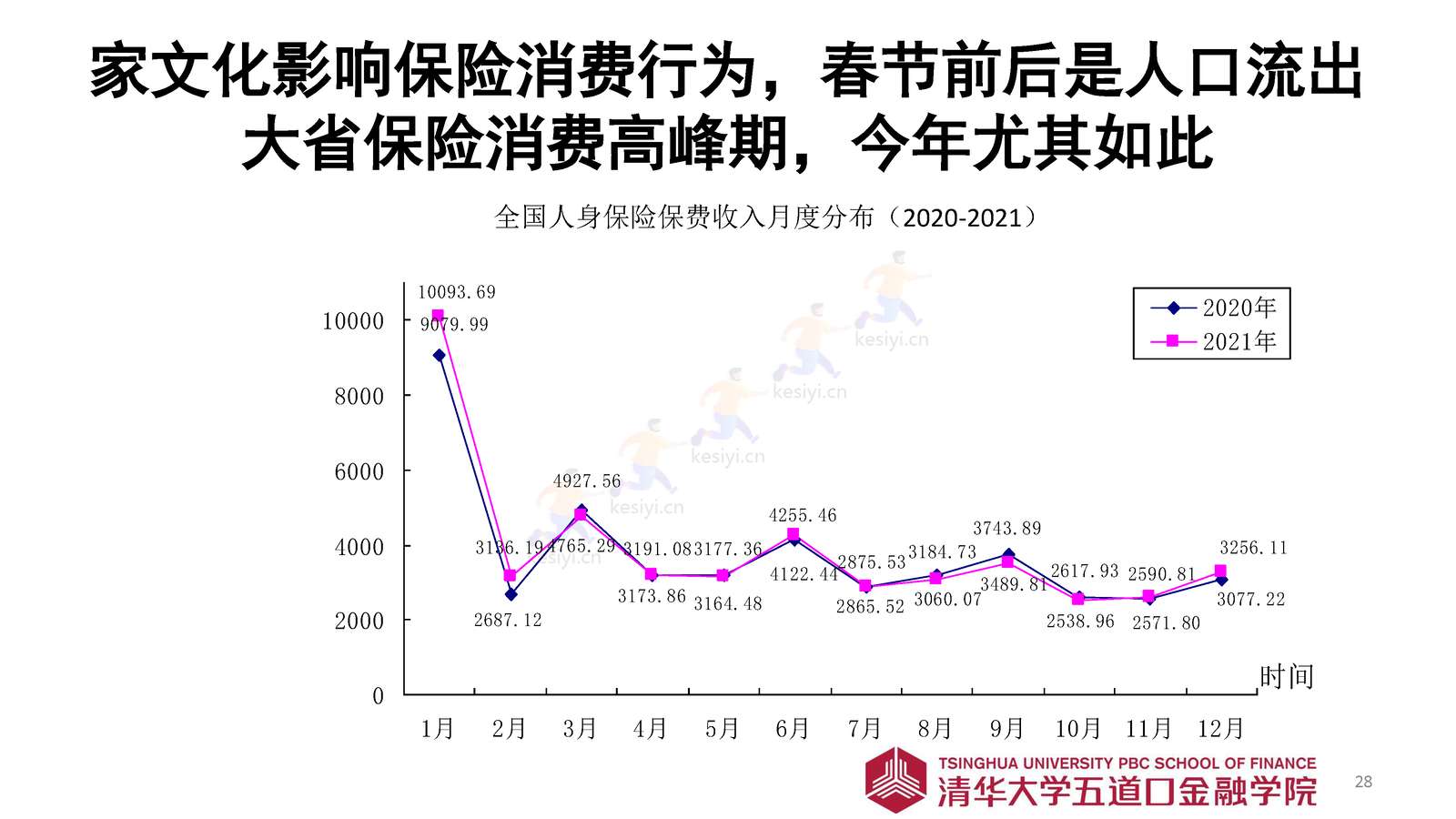 2023年寿险市场展望-清华五道口金融学院 2023年寿险市场展望-清华五道口金融学院