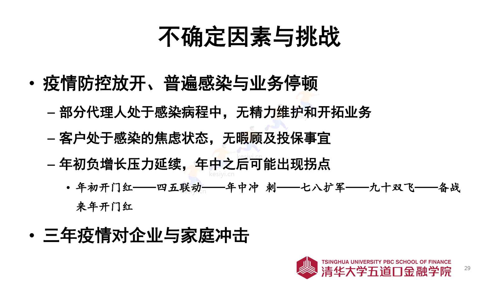 2023年寿险市场展望-清华五道口金融学院 2023年寿险市场展望-清华五道口金融学院