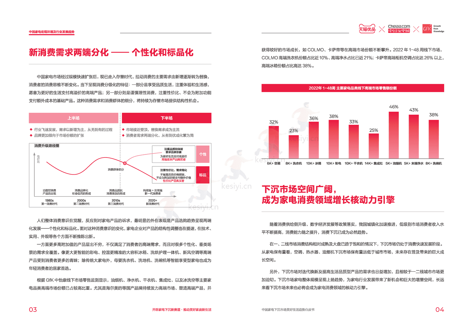 中国家电下沉市场美好生活趋势白皮书-天猫优品xGfK 中国家电下沉市场美好生活趋势白皮书-天猫优品xGfK