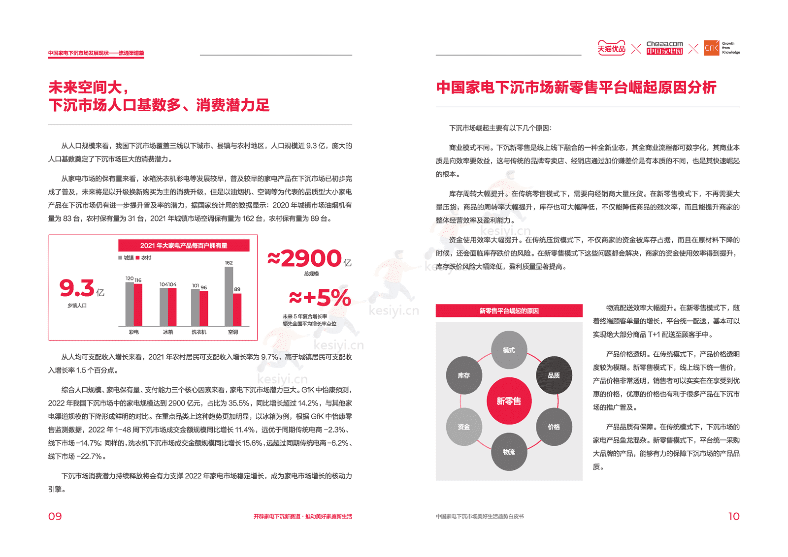 中国家电下沉市场美好生活趋势白皮书-天猫优品xGfK 中国家电下沉市场美好生活趋势白皮书-天猫优品xGfK