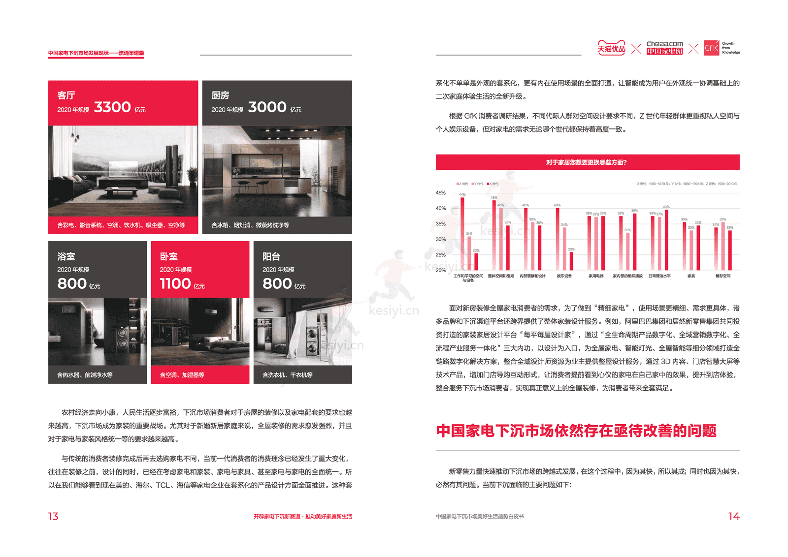 中国家电下沉市场美好生活趋势白皮书-天猫优品xGfK 中国家电下沉市场美好生活趋势白皮书-天猫优品xGfK