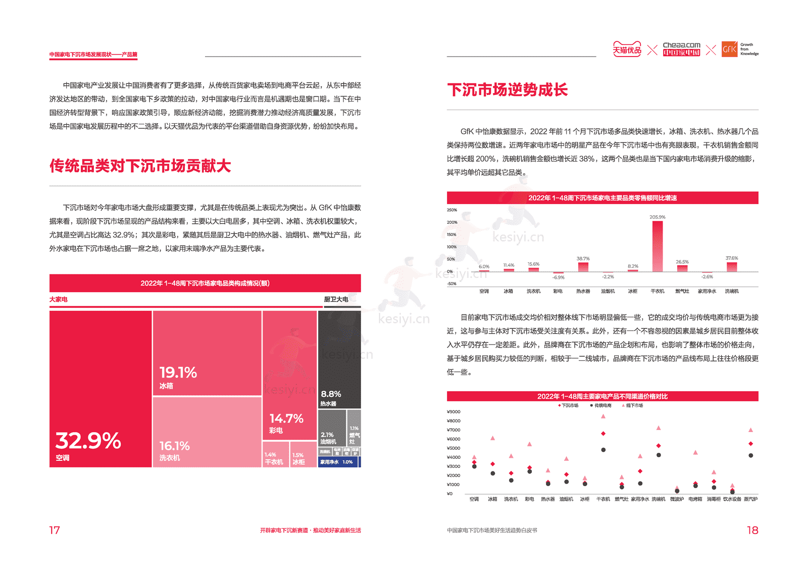 中国家电下沉市场美好生活趋势白皮书-天猫优品xGfK 中国家电下沉市场美好生活趋势白皮书-天猫优品xGfK