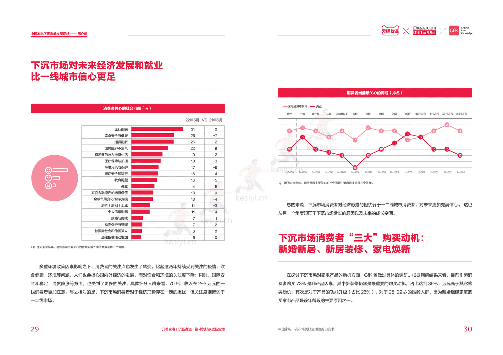 中国家电下沉市场美好生活趋势白皮书-天猫优品xGfK 中国家电下沉市场美好生活趋势白皮书-天猫优品xGfK