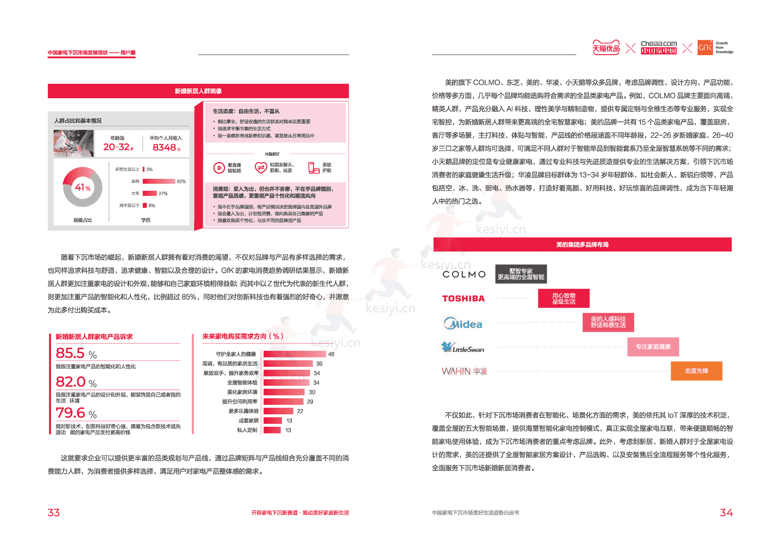 中国家电下沉市场美好生活趋势白皮书-天猫优品xGfK 中国家电下沉市场美好生活趋势白皮书-天猫优品xGfK