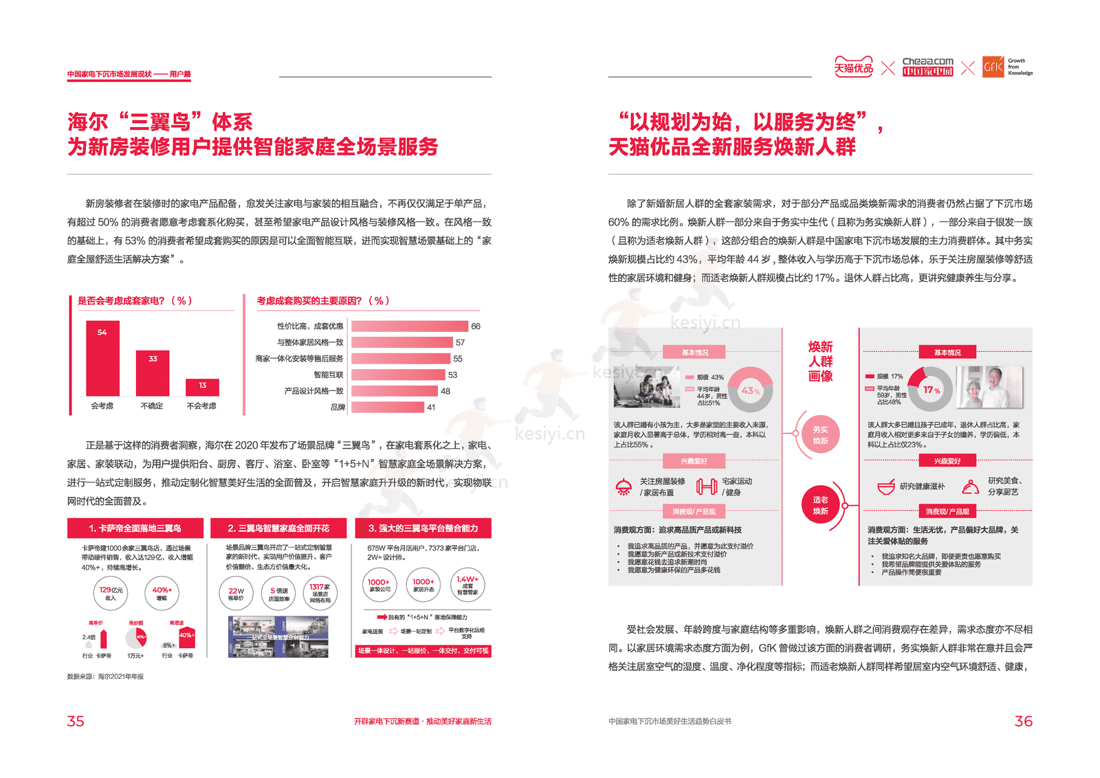 中国家电下沉市场美好生活趋势白皮书-天猫优品xGfK 中国家电下沉市场美好生活趋势白皮书-天猫优品xGfK