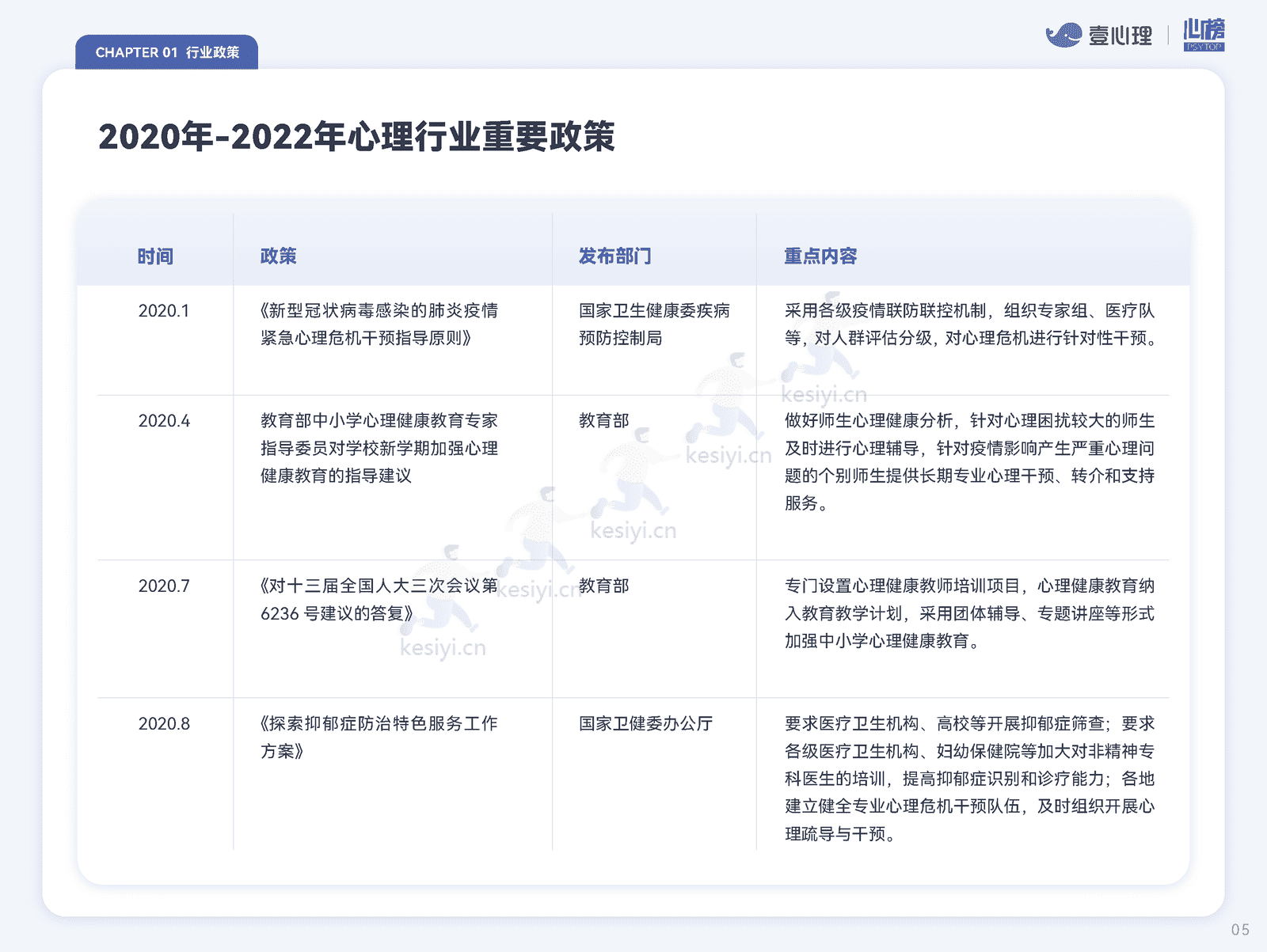2022全国心理行业机构生存状况报告-壹心理&心榜 2022全国心理行业机构生存状况报告-壹心理&心榜