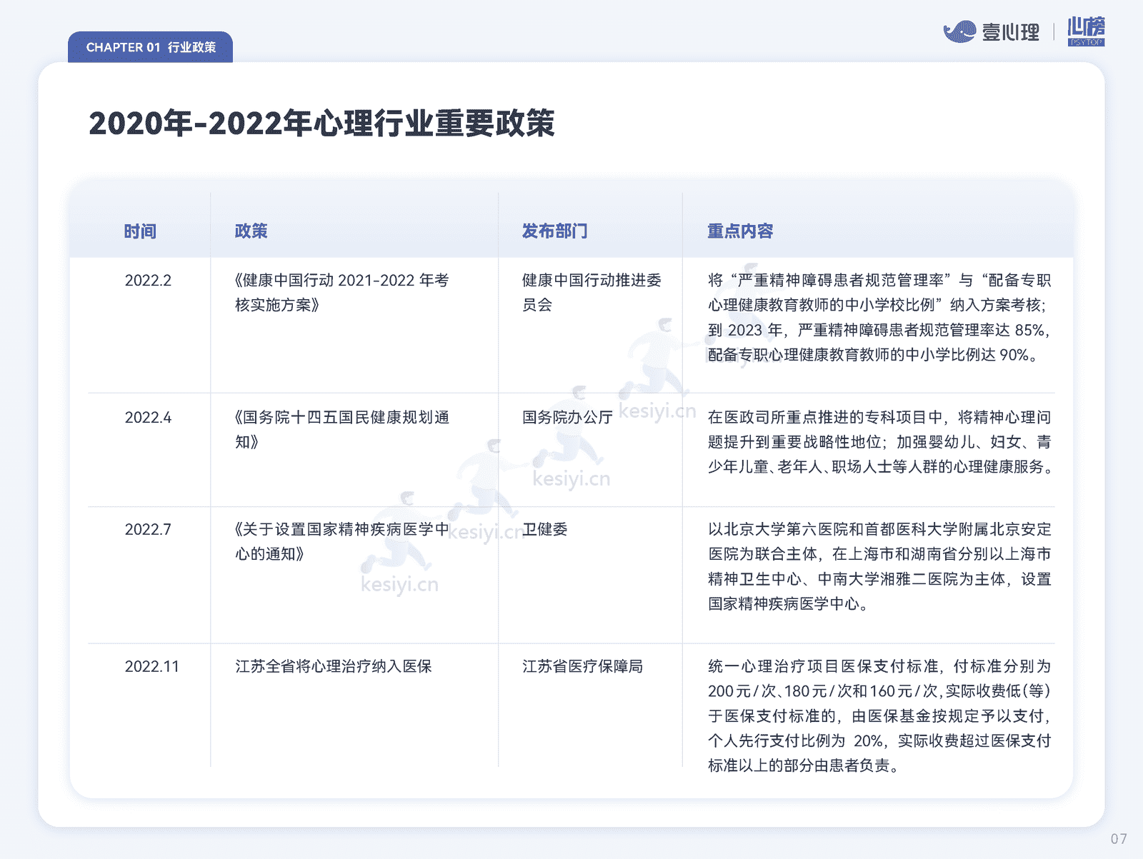 2022全国心理行业机构生存状况报告-壹心理&心榜 2022全国心理行业机构生存状况报告-壹心理&心榜