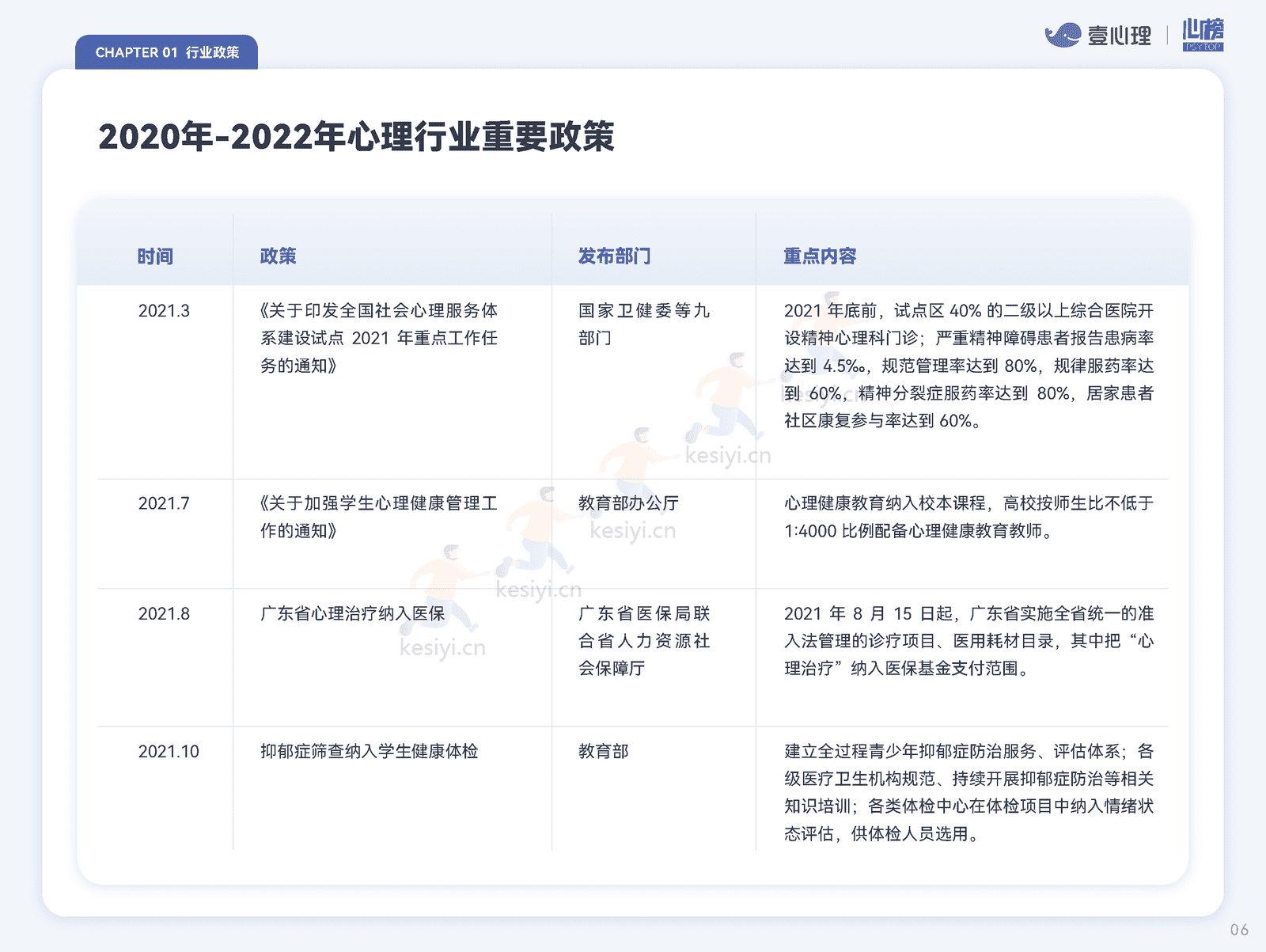 2022全国心理行业机构生存状况报告-壹心理&心榜 2022全国心理行业机构生存状况报告-壹心理&心榜