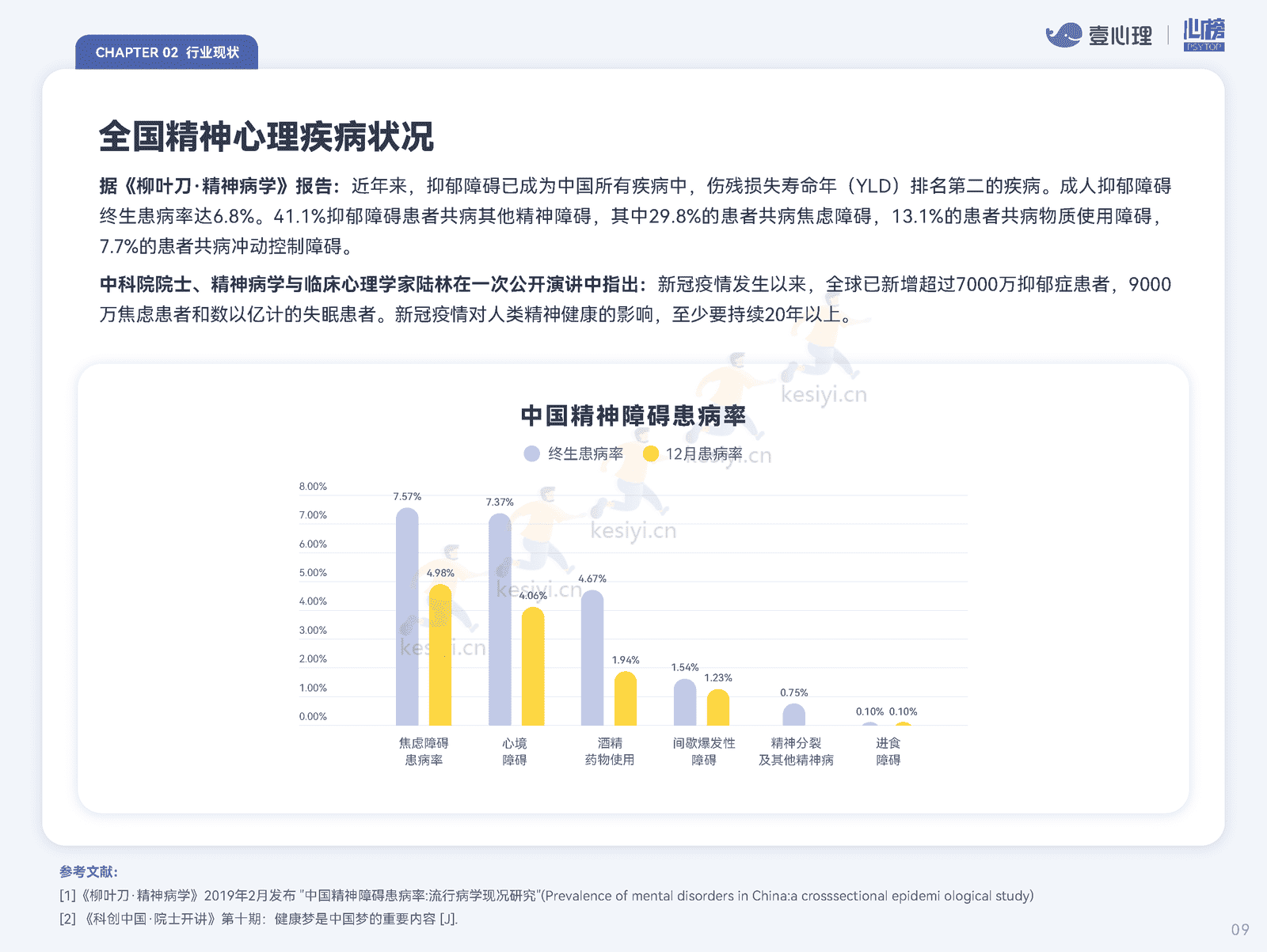 2022全国心理行业机构生存状况报告-壹心理&心榜 2022全国心理行业机构生存状况报告-壹心理&心榜