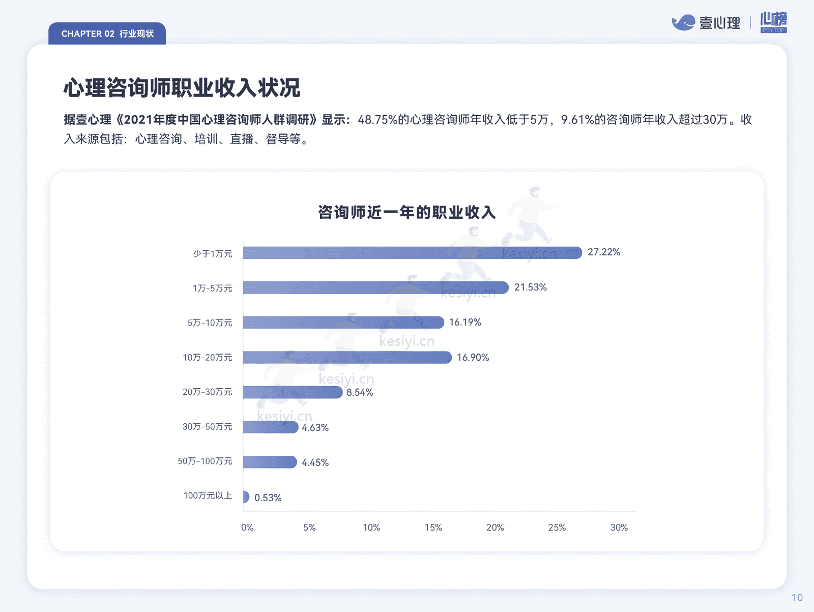 2022全国心理行业机构生存状况报告-壹心理&心榜 2022全国心理行业机构生存状况报告-壹心理&心榜
